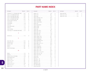 5
204
21.08.99
Description Block Nº Ref. Nº Description Block Nº Ref. Nº Description Block Nº Ref. Nº
PART NAME INDEX
Tube Vinyl, 9 x 11 x 120 (95003-25001-10M).......... M-17 32
Tube, 3.5 x 140 (95005-35001-10M) ....................... M-17 33
Tube, 35 x 400 (95005-35001-50M) ........................ M-17 34
Tube, 4.5 x 400 (95005-45001-50M) ....................... M-17 35
Tube, 5 x 350 (95005-50001-50M) .......................... M-17 36
Tube, Air Cleaner Connecting ................................. C-17 8
Tube, Breather ......................................................... C-17 12
Tube, Breather ......................................................... C-30 9
Tube, Fuel ................................................................ C-14 5
Tube, Sub Air Cleaner ............................................. C-17 13
Tube, Tire................................................................. C-10 11
Tube, Tire (Pirelli)..................................................... C-13 14
Tube, Vinyl, 8 x 12 x 400 (95003-23001-60M)......... C-17 23
U
Unit Set, Fuel............................................................ C-14 13
V
Valve Comp., Float................................................... M-17 20
Valve Set, Air Cut ..................................................... M-17 11
Valve Set, Starter ..................................................... M-17 10
Valve, Ex .................................................................. M-3 20
Valve, In ................................................................... M-3 19
Valve, Oil Leak Stopper ........................................... M-8 3
W
Washer..................................................................... C-22 16
Washer B ................................................................. C-24 6
Washer B, Thrust, 22 mm (Blue).............................. M-15 26
Washer Special, 8 mm............................................. C-8 21
Washer, 10 mm........................................................ M-5 8
Washer, 10 x 25 x 4 ................................................. M-2 12
Washer, 12 mm........................................................ M-3 31
Washer, 12.5 x 31 x 5 .............................................. M-10 8
Washer, 18 x 32 x 2 ................................................. M-7 20
Washer, 6 x 20 ......................................................... C-22 14
Washer, 6 x 9 ........................................................... C-22 15
Washer, 8 mm.......................................................... M-6 15
Washer, Bush........................................................... C-19 7
Washer, Drain Plug, 12 mm ..................................... M-13 13
Washer, Drum Stopper ............................................ M-16 14
Washer, Drum Stopper ............................................ M-4 11
Washer, Handle Cushion ......................................... C-5 16
Washer, Lock ........................................................... M-7 19
Washer, Neutral Switch............................................ M-13 12
Washer, Oil Bolt ....................................................... C-11 17
Washer, Oil Bolt ....................................................... C-4 17
Washer, Plain ........................................................... C-20 15
Washer, Plain, 10 mm .............................................. M-2 13
Washer, Plain, 17 mm .............................................. C-13 18
Washer, Plain, 6 mm ................................................ C-18 17
Washer, Plain, 8 mm ................................................ C-20 16
Washer, Sealing, 14 mm.......................................... M-3 30
Washer, Sealing, 6.5 mm......................................... M-6 14
Washer, Seat Mounting............................................ C-26 8
Washer, Speedometer Gear .................................... C-10 15
Washer, Spline, 22 mm............................................ M-15 22
Washer, Spline, 25 x 31 x 1.5 .................................. M-15 23
Washer, Steel Plate.................................................. M-12 8
Washer, Steering Stem ............................................ C-5 15
Washer, Swingarm Side........................................... M-7 15
Washer, Thrust, 11 mm............................................ M-8 13
Washer, Thrust, 17 mm............................................ M-15 24
Washer, Thrust, 17 x 22 x 0.75 ................................ M-3 28
Washer, Thrust, 20 x 1.00 ........................................ M-15 25
Washer, Thrust, 25 mm............................................ M-15 27
Washer, Wave.......................................................... M-3 29
Washer,10 mm......................................................... C-13 23
Winker Assy., L. FR.................................................. C-25 6
Winker Assy., L. RR ................................................. C-25 10
Winker Assy., R. FR ................................................. C-25 4
Winker Assy., R. RR ................................................. C-25 8
Wire, Helmet Setting ................................................ C-31 2
Wrench, Box (8 mm) ................................................ C-31 4
Wrench, Box (P18)................................................... C-31 5
Wrench, Eye, 24 mm................................................ C-31 6
Wrench, Hex., 5 mm ................................................ C-31 7
 