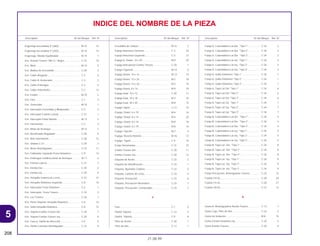 5
208
21.08.99
Descriptión Nº del Bloque Ref. Nº Descriptión Nº del Bloque Ref. Nº Descriptión Nº del Bloque Ref. Nº
INDICE DEL NOMBRE DE LA PIEZA
Engrenaje Secundária 4º (28D) ............................... M-15 12
Engrenaje Secundária 5º (25D) ............................... M-15 14
Engrenaje, Mando Equilibrador............................... M-14 7
Ens. Asiento Trasero *NH-1L* Negro....................... C-15 10
Ens. Biela ................................................................. M-14 5
Ens. Bobina de Encendido ...................................... C-28 3
Ens. Cable Afogador ............................................... C-3 4
Ens. Cable B, Acelerador ........................................ C-3 3
Ens. Cable Embrague.............................................. C-3 5
Ens. Cable Velocimetro ........................................... C-2 12
Ens. Estator.............................................................. M-10 2
Ens. Faro.................................................................. C-1 3
Ens. Generador........................................................ M-10 1
Ens. Interruptor Encendido y Bloqueador ............... C-5 2
Ens. Interruptor Estante Lateral ............................... C-21 1
Ens. Interruptor Ponto Muerto.................................. M-13 5
Ens. Intrumentos ...................................................... C-2 3
Ens. Motor de Arranque........................................... M-12 1
Ens. Rectificador Regulador.................................... C-28 5
Ens. Rele Intermitente.............................................. C-28 12
Ens. Unidad C.D.I .................................................... C-28 2
Ens. Brazo Amortiguador......................................... C-23 11
Ens. Calibrador Izquierdo Freno Delantero ............. C-9 13
Ens. Embrague Unidireccional de Arranque........... M-11 4
Ens. Estante Lateral ................................................. C-21 2
Ens. Estribo Der ....................................................... C-20 2
Ens. Estribo Izq........................................................ C-20 4
Ens. Horquilla Cadena de Levas ............................. C-22 12
Ens. Horquilla Delantera Izquierda.......................... C-8 16
Ens. Interruptor Freno Delantero ............................. C-4 1
Ens. Interruptor, Freno Trasero................................ C-19 3
Ens. Luz Trasera ...................................................... C-26 1
Ens. Perno Soperior Horquilla Delantera ................. C-8 14
Ens. Sello Horquilla Delantera ................................. C-8 15
Ens. Soporte Estribo Trasero Der ............................ C-20 7
Ens. Soporte Estribo Trasero Izq ............................. C-20 8
Ens. Tuerca, Varilla de Dirección ............................ C-6 5
Ens. Varilla Conexión Amortiguador ........................ C-23 9
Escobillas de Carbon .............................................. M-12 2
Espejo Retrovisor Derecho ...................................... C-3 20
Espejo Retrovisor Izquierdo..................................... C-3 21
Espiga A, Dowel, 10 x 20......................................... M-9 20
Espiga Articulácion Estribo Trasero ........................ C-20 1
Espiga Cigüenal ...................................................... M-14 6
Espiga Dowel, 10 x 16 ............................................. M-13 14
Espiga Dowel, 12 x 20 ............................................. M-2 18
Espiga Dowel, 12 x 20 ............................................. M-5 10
Espiga Dowel, 8 x 14 ............................................... M-9 19
Espiga Guia, 10 x 12 ............................................... C-30 17
Espiga Guía, 10 x 18 ............................................... M-3 32
Espiga Guia, 30 x 20 ............................................... M-8 15
Espiga Tapón........................................................... C-12 15
Espiga, Dowel, 6 x 19 .............................................. M-6 16
Espiga, Dowel, 8 x 14 .............................................. M-6 20
Espiga, Dowel, 8 x 14 .............................................. M-8 16
Espiga, Dowel, 8 x 19 .............................................. M-8 14
Espiga, Fijación ....................................................... M-2 4
Espiga, Resorte Retorno.......................................... M-16 12
Espiga, Tapón.......................................................... C-9 14
Estojo Herramietas................................................... C-31 15
Estribo Trasero Der.................................................. C-20 11
Estribo Trasero Izq................................................... C-20 12
Etiqueta de Aceite ................................................... C-33 2
Etiqueta de Identificación ........................................ C-33 1
Etiqueta, Ajustador Cadena..................................... C-33 5
Etiqueta, Cadena de Levas ..................................... C-33 4
Etiqueta, Precaución................................................ C-33 6
Etiqueta, Precaución Neumático ............................. C-33 3
Etiqueta, Precaución, Combustíble ......................... C-33 7
F
Faro.......................................................................... C-1 5
Fijador Soporte ........................................................ C-12 5
Fijador, Soporte ....................................................... C-9 8
Filtro de Aceite......................................................... C-30 1
Filtro de Aire............................................................. C-17 1
Franja A, Cubretablero Lat Der. *Tipo 1*................. C-34 2
Franja A, Cubretablero Lat Der. *Tipo 2*................. C-34 2
Franja A, Cubretablero Lat Der. *Tipo 3*................. C-34 2
Franja A, Cubretablero Lat Izq. *Tipo 1*.................. C-34 3
Franja A, Cubretablero Lat Izq. *Tipo 2*.................. C-34 3
Franja A, Cubretablero Lat Izq. *Tipo 3*.................. C-34 3
Franja A, Quilla Delantera *Tipo 1* .......................... C-34 1
Franja A, Quilla Delantera *Tipo 2* .......................... C-34 1
Franja A, Quilla Delantera *Tipo 3* .......................... C-34 1
Franja A, Tapa Lat Der.*Tipo 1*............................... C-34 6
Franja A, Tapa Lat Der.*Tipo 2*............................... C-34 6
Franja A, Tapa Lat Der.*Tipo 3*............................... C-34 6
Franja A, Tapa Lat Izq. *Tipo 1*............................... C-34 7
Franja A, Tapa Lat Izq. *Tipo 2*............................... C-34 7
Franja A, Tapa Lat Izq. *Tipo 3*............................... C-34 7
Franja B, Cubretablero Lat Der. *Tipo 1*................. C-34 4
Franja B, Cubretablero Lat Der. *Tipo 2*................. C-34 4
Franja B, Cubretablero Lat Der. *Tipo 3*................. C-34 4
Franja B, Cubretablero Lat Izq. *Tipo 1*.................. C-34 5
Franja B, Cubretablero Lat Izq. *Tipo 2*.................. C-34 5
Franja B, Cubretablero Lat Izq. *Tipo 3*.................. C-34 5
Franja B, Tapa Lat. Der. *Tipo 1*............................. C-34 8
Franja B, Tapa Lat. Der. *Tipo 2*............................. C-34 8
Franja B, Tapa Lat. Der. *Tipo 3*............................. C-34 8
Franja B, Tapa Lat. Izq. *Tipo 1*.............................. C-34 9
Franja B, Tapa Lat. Izq. *Tipo 2*.............................. C-34 9
Franja B, Tapa Lat. Izq. *Tipo 3*.............................. C-34 9
Franja Precaución, Amortiguador Trasero............... C-23 12
Fusíble (10 A)........................................................... C-28 20
Fusíble (15 A)........................................................... C-28 21
Fusible (30 A)........................................................... C-27 13
G
Goma A, Amortiguadora Rueda Trasera ................. C-13 1
Goma Caja, Filtro de Aire ........................................ C-16 2
Goma de Vedación.................................................. M-8 10
Goma Estribo Delantero Izq .................................... C-20 5
Goma Estribo Trasero.............................................. C-20 9
 