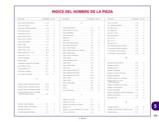 5
209
21.08.99
Descriptión Nº del Bloque Ref. Nº Descriptión Nº del Bloque Ref. Nº Descriptión Nº del Bloque Ref. Nº
INDICE DEL NOMBRE DE LA PIEZA
Goma Fijácion Cubierta lateral ................................ C-16 3
Goma Filtro de Aceite .............................................. M-6 5
Goma Pedal Cambio Velocidades .......................... C-19 2
Goma Suporte Asiento............................................. C-15 5
Goma Suporte Asiento............................................. C-15 16
Goma, Cubierta Lateral ........................................... C-18 12
Goma, Lente Luz Trasera ........................................ C-26 7
Grapa Cilindro Maetro ............................................. C-11 9
Grapa Circular ......................................................... C-11 14
Grapa Circular Interna ............................................. C-8 13
Grapa Circular, 14 mm ............................................ M-16 16
Grapa Espiga Pistón, 1.2 x 20 ................................. M-14 9
Grapa Interior, 24 mm.............................................. M-6 21
Grifo de Combustíble............................................... C-14 2
Guarda Cadena ....................................................... C-22 9
Guardapolvo Cabezal Dirección (ARAI).................. C-6 3
Guía Cadena de Levas............................................ M-4 8
Guía de Válvula (O.S.) ............................................. M-2 2
Guía Exterior, Embrague ......................................... M-7 4
Guia, Cadena Transmisión ...................................... C-22 11
H
Horquilla Cambio, Velocidades Centrale ................ M-16 2
Horquilla Cambio, Velocidades Derecha ................ M-16 1
Horquilla Cambio, Velocidades Izquierda............... M-16 3
Horquilla Delantera Derecha *NH-109MS*
Plata Shot Metalica Especial ................................ C-8 2
I
Interruptor Comp., Embrague.................................. C-3 8
Interruptor Comp., Luz Intermitente......................... C-3 7
Interruptor de Arranque ........................................... C-3 6
Interruptor Magnético Arranque .............................. C-27 9
J
Juego Cilindro Maestro............................................ C-4 12
Juego de Rayos, 10 x 228.5 .................................... C-10 5
Juego Guardapolvo ................................................. C-9 1
Juego Herramientas ................................................ C-31 3
Juego Llaves............................................................ C-5 1
Juego Llaves............................................................ C-5 4
Juego Pistón Cilindro Maestro................................. C-11 10
Juego Válvula Corte de Aire .................................... M-17 11
Juego, Camara Flotador .......................................... M-17 4
Juego, Cilindro Maestro, Freno Delantero............... C-4 6
Juego, Empaquetadura ........................................... M-17 1
Juego, Filtro de Combustíble................................... C-14 3
Juego, Flotador........................................................ M-17 3
Juego, Guardapolvo Pistón ..................................... C-12 1
Juego, Junçon ......................................................... M-17 8
Juego, Pastilla Trasera ............................................ C-12 2
Juego, Placa ............................................................ M-17 7
Juego, Segmento Pistón (0.25) ............................... M-14 2
Juego, Segmento Pistón (0.50) ............................... M-14 2
Juego, Segmento Pistón (STD)................................ M-14 2
Juego, Tornillo ......................................................... M-17 5
Juego, Tornillo ......................................................... M-17 6
Juego, Valvulas Aguja ............................................. M-17 2
Junción .................................................................... M-17 19
Junción .................................................................... M-17 23
Junçon, Brazo Freno................................................ C-11 15
L
Lámpara (12 V/1,7 W).............................................. C-2 1
Lámpara (12 V/1,7 W).............................................. C-2 2
Lámpara (12V/21W) (ECE) (STANLEY).................... C-25 12
Lámpara Faro .......................................................... C-1 6
Lámpara. Luz Trasera (STANLEY) (12 V 21/5 W).... C-26 6
Lente. Luz Intermitente ............................................ C-25 1
Lente. Luz Trasera ................................................... C-26 3
Leva, Cambio Velocidades...................................... M-16 6
Llave Allen, 5 mm .................................................... C-31 7
Llave Bujia (P18)...................................................... C-31 5
Llave Hex., 24 mm ................................................... C-31 6
Llave Traba Asiento ................................................. C-15 13
Llave, 10 x 12........................................................... C-31 10
Llave, 14 x 17........................................................... C-31 11
Llave, Allen, 8 mm ................................................... C-31 4
Luz Intermitente Delantera Derecha........................ C-25 4
Luz Intermitente Delantera Izquierda ...................... C-25 6
Luz Intermitente Trasera Derecha ........................... C-25 8
Luz Intermitente Trasera Izquierdo.......................... C-25 10
M
Malla Filtro de Aceite (KOYO).................................. M-13 4
Manguera A, Aceite ................................................. C-30 2
Manguera B, Aceite ................................................. C-30 3
Manguera Combustíble ........................................... C-14 5
Manguera Conexión, Filtro de Aire .......................... C-17 8
Manguera Respiradora............................................ C-17 12
Manguera Superior, Freno Delantero ...................... C-4 2
Manguera Vinil, 8 x 12 x 400
(95003-23001-60M) .............................................. C-17 23
Manguera, Calibrador Freno Trasero ...................... C-11 1
Manguera, Cilindro Maestro .................................... C-11 6
Marcador Combustíble ............................................ C-14 13
Medidor Combustible & Tacômetro &Velocímetro .. C-2 6
Medidor, Nível de Aceite ......................................... C-30 6
Mola Traba Llaves ................................................... C-15 6
N
Neumático Delantero ............................................... C-10 10
Neumático Trasero (PIRELLI) (120/90-17 64S) ....... C-13 13
Núcleo Embrague.................................................... M-7 5
 