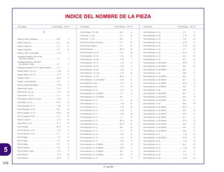 5
210
21.08.99
Descriptión Nº del Bloque Ref. Nº Descriptión Nº del Bloque Ref. Nº Descriptión Nº del Bloque Ref. Nº
INDICE DEL NOMBRE DE LA PIEZA
P
Palanca Comp. Embrague ...................................... M-6 7
Palanca Derecha ..................................................... C-3 10
Palanca Izquierda.................................................... C-3 11
Palanca Izquierda.................................................... C-3 18
Palanca, Grifo, Combustíble.................................... C-14 7
Parafango Delantero *NH-411M*
Plata Force Metálica ............................................. C-7 2
Parafango Delantero *PB-295C*
Azul Moema Candy .............................................. C-7 2
Parafango Delantero *R-123* Rojo Luminoso.......... C-7 2
Pasador Aletas, 2.0 x 15.......................................... C-20 17
Pasador Aletas, 3.0 x 35.......................................... C-19 9
Pasador, Pistón........................................................ M-14 4
Pastilla, Freno Delantero.......................................... C-9 5
Pedal Cambio Velocidades ..................................... C-19 1
Pedal Freno Trasero ................................................ C-19 5
Perno Aceite, 10 x 22............................................... C-11 16
Perno Aceite, 10 x 22............................................... C-4 16
Perno Ajuste Cadena de Levas ............................... C-22 5
Perno Allen, 8 x 16................................................... M-11 12
Perno Arandela, 5 x 16 ............................................ C-28 17
Perno Arandela, 6 x 25 ............................................ M-7 16
Perno Casquillo, 6 x 16............................................ M-15 20
Perno Casquillo, 8 mm............................................. C-8 19
Perno D, Junción ..................................................... C-11 21
Perno Disco, 8 x 22.................................................. C-13 19
Perno Drenaje .......................................................... M-13 11
Perno Especial, 6 x 16 ............................................. C-21 6
Perno Especial, 6 x 22 ............................................. C-7 3
Perno Espiga ........................................................... C-12 12
Perno Espiga ........................................................... C-9 10
Perno Espiga ........................................................... C-9 15
Perno Espiga A ........................................................ C-9 9
Perno Estante Lateral............................................... C-21 5
Perno Fijación .......................................................... C-13 20
Perno Fijácion .......................................................... M-12 4
Perno Flange, 10 x 100............................................ M-5 6
Perno Hex., 6 x 20 ................................................... C-11 23
Perno Hex., 7 x 9.5 .................................................. M-4 2
Perno Pivot Palanca de Freno ................................. C-4 15
Perno Pivote Palanca............................................... C-3 22
Perno Prisionero....................................................... M-13 10
Perno Prisionero, 6 x 25........................................... C-8 24
Perno Reborde, 10 x 45........................................... C-23 13
Perno Reborde, 10 x 60........................................... C-29 7
Perno Reborde, 10 x 70........................................... C-23 14
Perno Reborde, 10 x 70........................................... C-29 8
Perno Reborde, 10 x 98........................................... C-29 5
Perno Reborde, 12 x 102......................................... C-23 16
Perno Reborde, 12 x 50........................................... M-10 7
Perno Reborde, 12 x 68 (SAGA).............................. C-23 15
Perno Reborde, 6 mm.............................................. C-15 15
Perno Reborde, 6 mm.............................................. C-17 18
Perno Reborde, 6 x 10............................................. C-21 8
Perno Reborde, 6 x 10 (NSHF) ................................ C-1 9
Perno Reborde, 6 x 118 (NSHF) .............................. M-1 7
Perno Reborde, 6 x 12............................................. C-11 22
Perno Reborde, 6 x 12............................................. C-18 18
Perno Reborde, 6 x 12............................................. C-18 20
Perno Reborde, 6 x 12............................................. C-24 8
Perno Reborde, 6 x 12............................................. C-28 18
Perno Reborde, 6 x 12............................................. C-4 22
Perno Reborde, 6 x 12............................................. M-13 15
Perno Reborde, 6 x 12............................................. M-15 21
Perno Reborde, 6 x 12............................................. M-6 22
Perno Reborde, 6 x 14............................................. C-17 19
Perno Reborde, 6 x 14............................................. C-20 14
Perno Reborde, 6 x 14............................................. C-22 22
Perno Reborde, 6 x 14............................................. C-24 9
Perno Reborde, 6 x 16 (NSHF) ................................ C-30 13
Perno Reborde, 6 x 16 (NSHF) ................................ M-10 5
Perno Reborde, 6 x 16 (NSHF) ................................ M-4 9
Perno Reborde, 6 x 16 (NSHF) ................................ M-6 9
Perno Reborde, 6 x 18............................................. C-1 11
Perno Reborde, 6 x 18............................................. C-6 8
Perno Reborde, 6 x 20............................................. C-19 10
Perno Reborde, 6 x 20............................................. C-22 23
Perno Reborde, 6 x 20............................................. M-16 17
Perno Reborde, 6 x 22............................................. C-30 20
Perno Reborde, 6 x 22............................................. C-4 23
Perno Reborde, 6 x 25............................................. M-12 11
Perno Reborde, 6 x 25............................................. M-2 10
Perno Reborde, 6 x 25............................................. M-4 13
Perno Reborde, 6 x 28 (NSHF) ................................ M-10 6
Perno Reborde, 6 x 28 (NSHF) ................................ M-6 10
Perno Reborde, 6 x 28 (NSHF) ................................ M-9 7
Perno Reborde, 6 x 32............................................. M-8 17
Perno Reborde, 6 x 32 (NSHF) ................................ M-5 3
Perno Reborde, 6 x 35 (NSHF) ................................ M-1 4
Perno Reborde, 6 x 35 (NSHF) ................................ M-13 6
Perno Reborde, 6 x 35 (NSHF) ................................ M-9 8
Perno Reborde, 6 x 40............................................. M-8 11
Perno Reborde, 6 x 40 (NSHF) ................................ M-1 5
Perno Reborde, 6 x 40 (NSHF) ................................ M-9 9
Perno Reborde, 6 x 45 (NSHF) ................................ M-6 11
Perno Reborde, 6 x 50............................................. M-8 18
Perno Reborde, 6 x 50 (NSHF) ................................ M-13 7
Perno Reborde, 6 x 50 (NSHF) ................................ M-9 10
Perno Reborde, 6 x 60 (NSHF) ................................ M-9 11
Perno Reborde, 6 x 65 (NSHF) ................................ M-1 6
Perno Reborde, 6 x 65 (NSHF) ................................ M-13 8
Perno Reborde, 6 x 65 (NSHF) ................................ M-6 12
Perno Reborde, 6 x 65 (NSHF) ................................ M-9 12
Perno Reborde, 6 x 75 (NSHF) ................................ M-6 13
Perno Reborde, 6 x 8............................................... C-30 19
Perno Reborde, 6 x 80 (NSHF) ................................ M-13 9
Perno Reborde, 8 mm.............................................. C-18 14
Perno Reborde, 8 x 14............................................. M-6 23
Perno Reborde, 8 x 16............................................. C-28 19
Perno Reborde, 8 x 19............................................. C-5 11
Perno Reborde, 8 x 20............................................. C-15 17
Perno Reborde, 8 x 20............................................. C-20 18
 