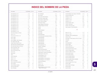 5
211
21.08.99
Descriptión Nº del Bloque Ref. Nº Descriptión Nº del Bloque Ref. Nº Descriptión Nº del Bloque Ref. Nº
INDICE DEL NOMBRE DE LA PIEZA
Perno Reborde, 8 x 25............................................. C-15 18
Perno Reborde, 8 x 35............................................. C-14 18
Perno Reborde, 8 x 35............................................. C-18 13
Perno Reborde, 8 x 35............................................. C-18 19
Perno Reborde, 8 x 36............................................. C-5 12
Perno Reborde, 8 x 40............................................. C-6 9
Perno Reborde, 8 x 40............................................. C-9 16
Perno Reborde, 8 x 50............................................. C-5 19
Perno Reborde, 8 x 50............................................. C-9 17
Perno Reborde, 8 x 60............................................. C-29 13
Perno Reborde, 8 x 70............................................. M-1 10
Perno Reborde, 8 x 73............................................. C-29 6
Perno Reborde, 10 x 62........................................... C-23 17
Perno Tope Tambor de Cambio .............................. M-16 13
Perno, 6 x 25............................................................ M-8 12
Perno, Disco de Freno, 8 x 22 ................................. C-10 18
Perno, Espiga .......................................................... C-11 11
Perno, Espiga .......................................................... C-12 9
Perno, Reglage, Cable Embrague........................... C-3 19
Peso, Balanceador (20g)......................................... C-10 3
Pestana Fijácion Rueda Trasera.............................. C-13 8
Piño Engrenaje Intermediária Arranque .................. M-11 2
Piño Engrenaje Reducción Arranque ...................... M-11 1
Pinõn Transmissión (15D)........................................ M-15 18
Pinõn, Bomba de Aceite .......................................... M-7 2
Pinõn, Sincronizacion (19D) .................................... M-7 1
Pistón (0.25)............................................................. M-14 3
Pistón (0.50)............................................................. M-14 3
Pistón ....................................................................... M-14 3
Pistón Carburador.................................................... M-17 16
Pistón, 27 x 31 ......................................................... C-12 3
Pistón, 27 x 31 ......................................................... C-9 2
Placa A, Embrague................................................. M-7 9
Placa Cadena de Transmisión................................. C-22 4
Placa Cubierta ......................................................... M-17 24
Placa de Fijácion Cojinete ....................................... M-15 17
Placa Descompression............................................ M-3 5
Placa Diafragma ...................................................... C-11 12
Placa Diafragma ...................................................... C-4 11
Placa Fijácion........................................................... M-15 19
Placa Goma Estribo Delantero ................................ C-20 6
Placa Inferior, Soporte Motor ................................... C-29 2
Placa Superior, Soporte Motor................................. C-29 3
Placa, Presión Embrague ........................................ M-7 10
Plato Resorte Válvula ............................................... M-3 23
Plugue Manguera Respiradora................................ C-17 14
Presilha, Manguera de Aceite ................................. C-30 5
Presilla ..................................................................... C-2 7
Presilla ..................................................................... M-17 17
Presilla Manguera ................................................... M-17 21
Presilla (B7).............................................................. M-17 30
Presilla (B8).............................................................. M-17 31
Presilla Alambrage................................................... M-10 3
Presilla Alambrage Generador de Pulsos ............... M-10 4
Presilla Alambraje .................................................... C-24 7
Presilla Alambraje .................................................... C-28 14
Presilla Alambraje .................................................... C-28 15
Presilla Alambraje .................................................... C-3 24
Presilla Alambraje .................................................... C-3 25
Presilla Alambraje (15)............................................. C-28 16
Presilla B1, Alambraje.............................................. C-28 9
Presilla Batería ......................................................... C-27 2
Presilla Cable Velocímetro....................................... C-8 1
Presilla Conexión, Filtro de Aire (68) ....................... C-17 9
Presilla Fijación, Estojo de Herramientas ................ C-31 1
Presilla Fijación, Porta Casco .................................. C-31 2
Presilla Manguera (10.5).......................................... C-17 22
Presilla Manguera (B12) .......................................... C-14 17
Presilla Manguera, Freno Delantero ........................ C-4 3
Presilla Manguera, Freno Delantero ........................ C-4 4
Presilla Sub Alambraje............................................. C-17 20
Presilla, 12.5 ............................................................ C-30 18
Presilla, 4 x 50.......................................................... M-9 15
Presilla, Aislador ...................................................... M-2 7
Presilla, Manguera de Aceite Cilindro
Maestro Freno Trasero.......................................... C-11 8
Presilla, Manguera, Sub Tanque Combustíble ........ C-17 16
Presilla, Resonador (28) .......................................... C-17 10
Prisionero, 10 x 60 ................................................... M-5 4
Prisionero, 10 x 73 ................................................... M-5 7
Prisionero, 10 x 92 ................................................... M-5 5
Prisionero, 8 x 22 ..................................................... M-2 16
Protector Estante Lateral ......................................... C-21 4
Protector, Silenciador .............................................. C-18 7
Protector, Tubo de Escape...................................... C-18 6
Puente Superior, Tubo de Manúbrio........................ C-5 9
R
Raio A, 10 x 175....................................................... C-13 6
Raio B, 10 x 158.5.................................................... C-13 7
Rectificador Silicon (SHINDENGEN) ...................... C-28 6
Refletor Trasero ....................................................... C-26 5
Reservatório, Cilindro Maestro del Freno Trasero ... C-11 5
Resonador ............................................................... C-17 15
Resorte..................................................................... C-8 8
Resorte Ajustadora .................................................. C-23 5
Resorte Cojinete ...................................................... M-3 8
Resorte Compresión ................................................ M-17 12
Resorte Descompression ........................................ M-3 6
Resorte Elemento Filtro de Aceite ........................... M-6 6
Resorte Embrague (Rojo) ........................................ M-7 11
Resorte Escobillas de Carbon ................................. M-12 3
Resorte Estante Lateral............................................ C-21 3
Resorte Exterior Válvula........................................... M-3 21
Resorte Horquilla Delantera..................................... C-8 3
Resorte Horquilla Delantera..................................... C-8 12
Resorte Horquilla Delantera (SHOWA) .................... C-8 6
Resorte Interior Válvula............................................ M-3 22
Resorte Interruptor Freno Trasero ........................... C-19 4
Resorte Judder ........................................................ M-7 12
Resorte Palanca Embrague..................................... M-6 8
Resorte Pastilla ........................................................ C-12 4
Resorte Pastilla ........................................................ C-9 6
 