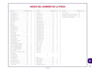 5
213
21.08.99
Descriptión Nº del Bloque Ref. Nº Descriptión Nº del Bloque Ref. Nº Descriptión Nº del Bloque Ref. Nº
INDICE DEL NOMBRE DE LA PIEZA
Tornillo Arandela, 4 x 12 .......................................... C-4 20
Tornillo Arandela, 5 x 10 .......................................... C-14 15
Tornillo Arandela, 5 x 16 .......................................... C-17 21
Tornillo Fijación, 4 x 14 ............................................ C-2 15
Tornillo Fijación, 5 x 4 (PO)...................................... C-1 10
Tornillo Reborde, 4 x 25........................................... C-26 9
Tornillo, 3 x 12.......................................................... C-3 31
Tornillo, 5 x 17.......................................................... C-16 5
Tornillo, 6 x 10.......................................................... C-10 17
Tornillo, 6 x 8............................................................ C-32 7
Tornillo, Ajuste Válvula............................................. M-3 26
Tornillo, Alomado, 5 x 12 ......................................... C-22 19
Tornillo, Fijación, 3 x 30 ........................................... C-25 3
Tornillo, Oval, 5 x 16 ................................................ C-10 21
Tornillo, Purgador .................................................... C-12 10
Tornillo, Purgador .................................................... C-9 3
Tube Interior, Palanca Derecha............................... C-3 9
Tubo Combustible ................................................... M-17 25
Tubo Comp. Delantero ............................................ C-8 4
Tubo Comp. Escape................................................ C-18 5
Tubo de Manúbrio de Direccion.............................. C-5 5
Tubo Goma Neumático............................................ C-10 11
Tubo Goma Rueda Trasera (PIRELLI) ..................... C-13 14
Tubo, 3.5 x 140 (95005-35001-10M) ....................... M-17 33
Tubo, 35 x 400 (95005-35001-50M) ........................ M-17 34
Tubo, 4.5 x 400 (95005-45001-50M) ....................... M-17 35
Tubo, 5 x 350 (95005-50001-50M) .......................... M-17 36
Tubo, Despiradero................................................... C-30 9
Tubo, Vinyl, 9 x 11 x 120 (95003-25001-10M)......... M-17 32
Tuerca Ajustadora ................................................... C-23 4
Tuerca Ajuste Válvula .............................................. M-3 27
Tuerca Arandela, 6 mm ........................................... C-27 12
Tuerca Arandela, 6 mm ........................................... M-12 7
Tuerca Ciega, 8 mm ................................................ C-29 10
Tuerca Cubierta Lateral, 5 mm ................................ C-16 6
Tuerca de Presión, 6 mm......................................... C-32 6
Tuerca Disco de Freno, 10 mm ............................... C-13 21
Tuerca Eje, 16 mm................................................... C-13 22
Tuerca Fijación ........................................................ C-3 23
Tuerca Hex., 10 mm ................................................ C-3 32
Tuerca Hex., 5 mm .................................................. C-8 26
Tuerca Hex., 8 mm .................................................. C-11 19
Tuerca Hex., 8 mm .................................................. C-22 20
Tuerca Hex., 8 mm .................................................. C-22 21
Tuerca Rebord, 6 mm.............................................. C-14 16
Tuerca Reborde, 10 mm.......................................... C-25 13
Tuerca Reborde, 10 mm.......................................... C-29 12
Tuerca Reborde, 10 mm.......................................... M-2 11
Tuerca Reborde, 12 mm.......................................... C-23 19
Tuerca Reborde, 6 mm............................................ C-2 18
Tuerca Reborde, 6 mm............................................ C-26 10
Tuerca Reborde, 6 mm............................................ C-3 33
Tuerca Reborde, 6 mm............................................ C-4 21
Tuerca Reborde, 6 mm............................................ M-9 18
Tuerca Reborde, 8 mm............................................ C-18 16
Tuerca Reborde, 8 mm............................................ C-29 11
Tuerca Reborde, 8 mm............................................ C-5 14
Tuerca Traba, 18 mm .............................................. M-7 18
Tuerca Traba, 6 mm ................................................ C-24 1
Tuerca U, 10 mm ..................................................... C-21 7
Tuerca U, 10 mm ..................................................... C-23 18
Tuerca U, 14 mm ..................................................... C-22 13
Tuerca U, 6 mm ....................................................... C-8 20
Tuerca Varilla ........................................................... C-5 13
Tuerca, 18 mm......................................................... M-7 17
Tuerca, 5 mm........................................................... M-2 8
Tuerca, 8 mm........................................................... C-18 15
V
Válvula ..................................................................... M-8 3
Válvula de Admision ................................................ M-3 19
Válvula de Arranque ................................................ M-17 10
Válvula de Escape ................................................... M-3 20
Válvula, Flotador ...................................................... M-17 20
Varilla Alzadora Embrague ...................................... M-7 13
Varilla de Dirección.................................................. C-6 4
Visor Delantero *NH-411M* Plata Força Metallica... C-32 1
Visor Delantero *PB-295C* Azul Moema Candy...... C-32 1
Visor Delantero *R-123* Rojo Luminoso .................. C-32 1
 