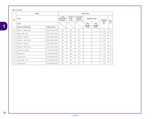 20
21.08.99
1
NX4 Falcon
Model NX4 Falcon
Candy Luminous Force Silver
Color Moema Blue Red Metallic Aplicable model
Aplicable
Ref.
No. PB-295C R-123 NH-411M
block
No.
Code Initial Final No.
aplicable aplicable
Name of colored parts Basic part No. model model
12 Mark A, R. Side Cover 64229-MCG-000 ZA ZB ZC C-34 6
13 Mark A, RR. Cowl 80211-MCG-000 ZA ZB ZC C-34 10
14 Mark B, L. Shroud 64226-MCG-000 ZA ZB ZC C-34 5
15 Mark B, L. Side Cover 64232-MCG-000 ZA ZB ZC C-34 9
16 Mark B, R. Shroud 64225-MCG-000 ZA ZB ZC C-34 4
17 Mark B, R. Side Cover 64231-MCG-000 ZA ZB ZC C-34 8
18 Seat Assy., Double 77200-MCG-000 ZA ZA ZA C-15 10
19 Shroud Set, L. 64300-MCG-000 ZA ZB ZC C-32 3
20 Shroud Set, R. 64200-MCG-000 ZA ZB ZC C-32 2
21 Tank Comp., Fuel 17510-MCG-000 ZA ZB ZC C-14 8
22 Visor Set, FR. 61300-MCG-000 ZA ZB ZC C-32 1
 
