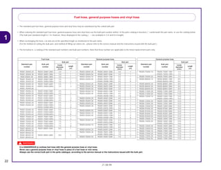 22
21.08.99
1
• The standard part fuel hose, general purpose hose and vinyl hose may be substituted by the coiled bulk part.
• When ordering the standard part fuel hose, general purpose hose and vinyl hose use the bulk part number written in the parts catalog in brackets ( ) underneath the part name, or use the catalog below.
(The bulk part standard length is 1 m, however, those displayed in the catalog < > are avaliable in 3 m and 8 m length).
• When exchanging the hose, cut and use at the specified length as mentioned in the part name.
(For the method of cutting the bulk part, and method of filling out orders etc., please refer to the service manual and the instructions issued with the bulk part.)
• The list below is a catalog of the standard part numbers and bulk part numbers. Note that those number are applicable to the listed replacement parts only.
t
It is DANGEROUS to confuse fuel hose with the general purpose hose or vinyl hose.
Never use a general purpose hose or vinyl hose in place of a fuel hose or vice versa.
Always use the correct bulk part in the parts catalogue, according to the service manual or the instructions issued with the bulk part.
Fuel hose, general purpose hoses and vinyl hose
Fuel hose
Bulk part
Standard part Bulk part Inside
Lengthnumber number diameter
(mm) (m)
95001-30XXX-2X 95001-30001-20M 3.0 1
95001-30XXX-3X 95001-30001-30M 3.0 1
9500-30XXX-4X 95001-30001-40M 3.0 1
95001-35XXX-2X 95001-35001-50M 3.5 1
95001-35XXX-5X <95001-35003-50M> 3.5 3
95001-35XXX-3X 95001-35001-60M 3.5 1
95001-35XXX-4X <95001-35003-60M> 3.5 3
95001-35XXX-6X
95001-45XXX-2X 95001-45001-50M 4.5 1
95001-45XXX-5X <95001-45003-50M> 4.5 3
95001-45XXX-3X 95001-45001-60M 4.5 1
95001-45XXX-4X <95001-45003-60M> 4.5 3
95001-45XXX-6X <95001-45008-60M> 4.5 8
95001-55XXX-2X 95001-55001-50M 5.5 1
95001-55XXX-5X <95001-55003-50M> 5.5 3
<95001-55008-50M> 5.5 8
95001-55XXX-3X 95001-55001-60M 5.5 1
95001-55XXX-4X <95001-55003-60M> 5.5 3
95001-55XXX-6X <95001-55008-60M> 5.5 8
95001-75XXX-2X 95001-75001-50M 7.5 1
95001-75XXX-5X <95001-75003-50M> 7.5 3
95001-75XXX-3X 95001-75001-60M 7.5 1
95001-75XXX-4X <95001-75003-60M> 7.5 3
95001-75XXX-6X <95001-75008-60M> 7.5 8
95001-80XXX-2X 95001-80001-50M 8.0 1
95001-80XXX-5X
95001-80XXX-3X
95001-80XXX-4X 95001-80001-60M 8.0 1
95001-80XXX-6X
General purpose hose
Bulk part
Standard part Bulk part Inside
Lengthnumber number diameter
(mm) (m)
95005-75XXX-1X 95005-75001-10M 7.3 1
<95005-75003-10M> 7.3 3
95005-75XXX-2X 95005-75001-20M 7.3 1
95005-80XXX-1X 95005-80001-10M 8.0 1
<95005-80003-10M> 8.0 3
95005-80XXX-2X 95005-80001-20M 8.0 1
95005-80XXX-3X 95005-80001-30M 8.0 1
95005-80XXX-5X 95005-80001-50M 8.0 1
95005-11XXX-3X 95005-11001-30M 11.0 1
95005-11XXX-5X 95005-11001-50M 11.0 1
95005-12XXX-1X 95005-12001-10M 12.0 1
<95005-12003-10M> 12.0 3
95005-12XXX-2X 95005-12001-20M 12.0 1
95005-12XXX-3X 95005-12001-30M 12.0 1
95005-12XXX-5X 95005-12001-50M 12.0 1
95005-91XXX-3X 95005-91001-30M 12.0 1
95005-91XXX-5X 95005-91001-50M 12.0 1
95005-92XXX-3X 95005-92001-30M 12.0 1
95005-92XXX-5X 95005-92001-50M 12.0 1
95005-14XXX-1X 95005-14001-10M 14.0 1
95005-14XXX-2X 95005-14001-20M 14.0 1
<95005-14003-20M> 14.0 3
95005-14XXX-3X 95005-14001-30M 14.0 1
95005-14XXX-5X 95005-14001-50M 14.0 1
95005-17XXX-1X 95005-17001-10M 17.0 1
95005-17XXX-2X 95005-17001-20M 17.0 1
95005-17XXX-3X 95005-17001-30M 17.0 1
95005-17XXX-5X 95005-17001-50M 17.0 1
General purpose hose
Bulk part
Standard part Bulk part Inside
Lengthnumber number diameter
(mm) (m)
95005-30XXX-3X 95005-30001-30M 3.0 1
95005-30XXX-5X 95005-30001-50M 3.0 1
95005-35XXX-1X 95005-35001-10M 3.5 1
95005-35XXX-4X <95005-35003-10M> 3.5 3
<95005-35008-10M> 3.5 8
95005-35XXX-2X 95005-35001-20M 3.5 1
95005-35XXX-3X 95005-35001-30M 3.5 1
95005-35XXX-5X 95005-35001-50M 3.5 1
95005-45XXX-1X 95005-45001-10M 4.5 1
95005-45XXX-4X <95005-45003-10M> 4.5 3
<95005-45008-10M> 4.5 8
95005-45XXX-2X 95005-45001-20M 4.5 1
95005-45XXX-3X 95005-45001-30M 4.5 1
95005-45XXX-5X 95005-45001-50M 4.5 1
95005-50XXX-3X 95005-50001-30M 5.0 1
<95005-50003-30M> 5.0 3
95005-50XXX-5X 95005-50001-50M 5.0 1
95005-55XXX-1X 95005-55001-10M 5.3 1
95005-55XXX-4X <95005-55003-10M> 5.3 3
<95005-55008-10M> 5.3 8
95005-55XXX-2X 95005-55001-20M 5.3 1
<95005-55003-20M> 5.3 3
95005-65XXX-1X 95005-65001-10M 6.5 1
<95005-65003-10M> 6.5 3
95005-65XXX-2X 95005-65001-20M 6.5 1
95005-70XXX-3X 95005-70001-30M 7.0 1
<95005-70003-30M> 7.0 3
95005-70XXX-5X 95005-70001-50M 7.0 1
 