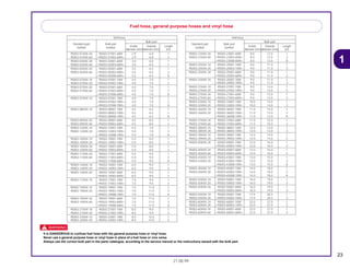 23
21.08.99
1
t
It is DANGEROUS to confuse fuel hose with the general purpose hose or vinyl hose.
Never use a general purpose hose or vinyl hose in place of a fuel hose or vice versa.
Always use the correct bulk part in the parts catalogue, according to the service manual or the instructions issued with the bulk part.
Fuel hose, general purpose hoses and vinyl hose
Vinil hose
Standard part Bulk part
Bulk part
Inside Outside Lengthnumber number
diameter (mm)diameter (mm) (m)
95003-01XXX-3X 95003-01001-60M 2.9 6.8 1
95003-01XXX-60 <95003-01003-60M> 2.9 6.8 3
95003-03XXX-3X 95003-03001-60M 3.0 6.0 1
95003-03XXX-60 <95003-03003-60M> 3.0 6.0 1
95003-05XXX-3X 95003-05001-60M 3.5 6.5 1
95003-05XXX-60 <95003-05003-60M> 3.5 6.5 3
<95003-05008-60M> 3.5 6.5 8
95003-07XXX-1X 95003-07001-10M 4.0 7.0 1
95003-07XXX-20 <95003-07003-10M> 4.0 7.0 3
95003-07XXX-3X 95003-07001-60M 4.0 7.0 1
95003-07XXX-60 <95003-07003-60M> 4.0 7.0 3
<95003-07008-60M> 4.0 7.0 8
95003-07XXX-7X 95003-07001-70M 4.0 7.0 1
<95003-07003-70M> 4.0 7.0 3
<95003-07008-70M> 4.0 7.0 8
95003-08XXX-1X 95003-08001-10M 4.5 6.5 1
<95003-08003-10M> 4.5 6.5 3
<95003-08008-10M> 4.5 6.5 8
95003-09XXX-3X 95003-09001-60M 4.5 8.0 1
95003-09XXX-60 <95003-09003-60M> 4.5 8.0 3
95003-12XXX-1X 95003-12001-10M 5.0 7.0 1
95003-12XXX-20 <95003-12003-10M> 5.0 7.0 3
<95003-12008-10M> 5.0 7.0 8
95003-10XXX-1X 95003-10001-10M 5.0 8.0 1
95003-10XXX-20 <95003-10003-10M> 5.0 8.0 3
95003-10XXX-3X 95003-10001-60M 5.0 8.0 1
95003-10XXX-60 <95003-10003-60M> 5.0 8.0 3
95003-11XXX-3X 95003-11001-60M 5.0 9.0 1
95003-11XXX-60 <95003-11003-60M> 5.0 9.0 3
<95003-11008-60M> 5.0 9.0 8
95003-14XXX-1X 95003-14001-10M 6.0 9.0 1
95003-14XXX-20 <95003-14003-10M> 6.0 9.0 3
95003-14XXX-3X 95003-14001-60M 6.0 9.0 1
<95003-14003-60M> 6.0 9.0 3
95003-17XXX-1X 95003-17001-10M 7.0 9.0 1
<95003-17003-10M> 7.0 9.0 3
95003-19XXX-1X 95003-19001-10M 7.0 11.0 1
95003-19XXX-20 <95003-19003-10M> 7.0 11.0 3
<95003-19008-10M> 7.0 11.0 8
95003-19XXX-3X 95003-19001-60M 7.0 11.0 1
95003-19XXX-60 <95003-19003-60M> 7.0 11.0 3
<95003-19008-60M> 7.0 11.0 8
95003-21XXX-1X 95003-21001-10M 8.0 9.0 1
95003-21XXX-20 <95003-21003-10M> 8.0 9.0 3
95003-23XXX-1X 95003-23001-10M 8.0 12.0 1
95003-23XXX-20 <95003-23003-10M> 8.0 12.0 3
Vinil hose
Standard part Bulk part
Bulk part
Inside Outside Lengthnumber number
diameter (mm)diameter (mm) (m)
95003-23XXX-3X 95003-23001-60M 8.0 12.0 1
95003-23XXX-60 <95003-23003-60M> 8.0 12.0 3
<95003-23008-60M> 8.0 12.0 8
95003-25XXX-1X 95003-25001-10M 9.0 11.0 1
95003-25XXX-20 <95003-25003-10M> 9.0 11.0 3
95003-25XXX-3X 95003-25001-60M 9.0 11.0 1
<95003-25003-60M> 9.0 11.0 3
95003-25XXX-7X 95003-25001-70M 9.0 11.0 1
<95003-25003-70M> 9.0 11.0 3
95003-27XXX-1X 95003-27001-10M 9.0 13.0 1
95003-27XXX-20 <95003-27003-10M> 9.0 13.0 3
95003-27XXX-3X 95003-27001-60M 9.0 13.0 1
95003-27XXX-60 <95003-27003-60M> 9.0 13.0 3
95003-33XXX-1X 95003-33001-10M 10.0 14.0 1
95003-33XXX-20 <95003-33003-10M> 10.0 14.0 3
95003-36XXX-1X 95003-36001-10M 11.0 13.0 1
95003-36XXX-20 <95003-36003-10M> 11.0 13.0 3
<95003-36008-10M> 11.0 13.0 8
95003-37XXX-3X 95003-37001-60M 11.0 15.0 1
95003-37XXX-60 <95003-37003-60M> 11.0 15.0 3
95003-38XXX-1X 95003-38001-10M 12.0 13.0 1
95003-38XXX-20 <95003-38003-10M> 12.0 13.0 3
95003-39XXX-1X 95003-39001-10M 12.0 14.0 1
95003-39XXX-20 <95003-39003-10M> 12.0 14.0 3
95003-40XXX-20 95003-40001-10M 12.0 16.0 1
<95003-40003-10M> 12.0 16.0 3
95003-40XXX-3X 95003-40001-60M 12.0 16.0 1
95003-40XXX-60 <95003-40003-60M> 12.0 16.0 3
95003-43XXX-1X 95003-43001-10M 13.0 15.0 1
95003-43XXX-20 <95003-43003-10M> 13.0 15.0 3
<95003-43008-10M> 13.0 15.0 8
95003-45XXX-1X 95003-45001-10M 14.0 18.0 1
95003-45XXX-20 <95003-45003-10M> 14.0 18.0 3
<95003-45008-10M> 14.0 18.0 8
95003-50XXX-1X 95003-50001-10M 16.0 19.0 1
95003-50XXX-20 <95003-50003-10M> 16.0 19.0 3
95003-50XXX-3X 95003-50001-60M 16.0 19.0 1
<95003-50003-60M> 16.0 19.0 3
95003-55XXX-1X 95003-55001-10M 17.5 20.5 1
95003-55XXX-20 <95003-55003-10M> 17.5 20.5 3
95003-60XXX-1X 95003-60001-10M 22.0 27.0 1
95003-60XXX-20 <95003-60003-10M> 22.0 27.0 3
95003-60XXX-3X 95003-60001-60M 22.0 27.0 1
95003-60XXX-60 <95003-60003-60M> 22.0 27.0 3
 