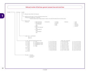 24
21.08.99
1
Example: 9 5 0 0 1 - 7 5 0 0 1 - 5 0 M
Bulk part number of fuel hose, general purpose hose and vinyl hose
Bulk part number: Refers to the bulk part.
I.D. code : (fuel hose and general purpose hose)
30 : 3.0 mm 11 :11 mm
35 : 3.5 mm 91 :12 (outside dia. 15) mm
45 : 4.5 mm 92 :12 (outside dia. 16) mm
50 : 5.0 mm 12 :12 (outside dia. 17) mm
55 : 5.3 mm, 14 : 14 mm
5.5 mm 17 : 17 mm
65 : 6.5 mm
70 : 7.0 mm
75 : 7.3 mm,
7.5 mm
80 : 8.0 mm
Hose type : 1 Fuel hose
2 General hose
3 Vinyl hose
Marking code (hose type) : (fuel hose and general purpose hose)
Change code (for added hose) : (Vinyl hose)
• Indicates number mark or change sequence, however, the code for the bulk part must be strictly 0 (zero)
Lengths : 001 : 1 m (Standard)
003 : 3 m
008 : 8 m
Types of code:
• Fuel hose 5 : Black inside braid
2 : Red outside braid
(3 mm inside dia.
only)
6 : Black
3 : Red (3 mm inside dia.
only)
4 : Ash gray with red
stripe
(3 mm inside dia.
only)
• General hose: 1 : Ash gray
2 : Ash gray
3 : Black
5 : Black
• Vinyl hose 1 : Clear
2 : Black
3 : Light red
7 : Pale black
6 : Light red
01 : DI 2.9, DE 6.8 mm
03 : DI 3.0, DE 6.0 mm
05 : DI 3.5, DE 6.5 mm
07 : DI 4.0, DE 7.0 mm
08 : DI 4.5, DE 6.5 mm
09 : DI 4.5, DE 8.0 mm
12: DI 5.0, DE 7.0 mm
10 : DI 5.0, DE 8.0 mm
11 : DI 5.0, DE 9.0 mm
14 : DI 6.0, DE 9.0 mm
17 : DI 7.0, DE 9.0 mm
19 : DI 7.0, DE 11.0 mm
21 : DI 8.0, DE 9.0 mm
23 : DI 8.0, DE 12.0 mm
25 : DI 9.0, DE 11.0 mm
27 : DI 9.0, DE 13.9 mm
33 : DI 10.0, DE 14.0 mm
36 : DI 11.0, DE 13.0 mm
37 : DI 11.0, DE 15.0 mm
38 : DI 12.0, DE 13.0 mm
39 : DI 12.0, DE 14.0 mm
40 : DI 12.0, DE 16.0 mm
43 : DI 13.0, DE 15.0 mm
45 : DI 14.0, DE 18.0 mm
50 : DI 16.0, DE 19.0 mm
55 :DI 17.5, DE 20.5 mm
60 : DI 22.0, DE 27.0 mm
ID./OD. code : (vinyl hose)
 
