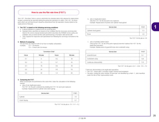 25
21.08.99
1
This F.R.T. (Flat Rate Time) is used to determine the standard labor time allowed for replacement
of parts covered by the warranty during the period the warranty is in effect. The F.R.T. for those
parts which are not listed herein should be determined from the operation closely related to the
replacement of that part.
1. The F.R.T. is based on the following servicing conditions
a. A liberal allowance is added to the net servicing time.
b. Standard times specified are based on the condition that the necessary servicing tools
listed in the service manual (motorcycle) which describes the HONDA service policy are
available close at hand and the work performed by a mechanic with normal skill.
c. Time required for inspection and operational test following the servicing is included in the
F.R.T.
2. Method of computing
The job times are listed in tenth of an hour to simplify computation.
Example: 0,3 = 18 minutes
5,6 = 5 hours and 36 minutes
3. Computing the F.R.T.
When several jobs are performed at the same time, make the calculation in the following
manner.
a. Jobs of non duplicated nature
The F.R.T. for the job is obtained by totalling the F.R.T. for each part replaced.
Example: Replacement of cylinder and clutch spring.
The F.R.T. for the job is: 3.5 + 0.7 = 4.2
b. Jobs of duplicated nature
Take the F.R.T. for the last part to be replaced.
Example: Replacement of piston and cylinder head gasket.
The F.R.T. for the job is: 2.8
c. Jobs of partially related nature
Total up the F.R.T. for all of the parts replaced and then subtract the F.R.T. for the
duplicated operation.
Example: Replacement of gearshift drum and crankshaft comp.
The F.R.T. for the job is: (6.1 + 6.8) – 5.9 = 7.0
Crankcase disassembly is the duplicated operations.
• The F.R.T. shown with (*) includes engine removal and installation.
• The parts, having the same number of man-hour, are identified by a mark “•”, and classified
under the title of their representative work.
Service item F.R.T.
Gearshift drum *6.1
Crankshaft comp. *6.8
Crankcase disassembly *5.9
Service item F.R.T.
Cylinder head gasket 2.3
Piston 2.8
Service item F.R.T.
Cylinder 3.5
Clutch Spring 0.7
How to use the flat rate time (F.R.T.)
Conversion Chart
Hours Minutes Hours Minutes
0,1 6 0,6 36
0,2 12 0,7 42
0,3 18 0,8 48
0,4 24 0,9 54
0,5 30 1,0 60
 