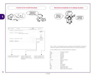 * “IZQ.” e “DER.” en la descripción de una pieza significa el lado IZQUIERDO o el DERECHO.
Determine el izquierdo o derecho como si usted estuviera en el asiento de la motocicleta.
• En este catálogo de piezas se utilizan las abreviaturas siguientes.
ENS. ................................ Ensamble (Conjunto)
COMP.............................. Completo
DER................................. Derecho
IZQ. ................................. Izquierdo
STD. ................................ Standard
MM .................................. Milímetro
G ..................................... Gramo
T (22D) ............................ Diente (22 dientes)
A...................................... Amperio
V...................................... Voltio
W..................................... Watio
WL................................... Con etiqueta
WOL ................................ Sin etiqueta
L.E.D. .............................. Diode emisor de luz
KPH................................. Kilómetro por hora
MPH. ............................... Milla por hora (100 Eslabónes)
30
21.08.99
1
Cuando se han revisado las piezas
¡ Asegúrese de
comprobar el
número de série!
El número ha sido utilizado desde
el modelo inicial sin revisiones.
Cuando se muestra en el lado
izquierdo, es aplicable a los
modelos No. 2351160 y números
subsiguientes.
Cuando se muestra en el lado
derecho, es aplicable a los
modelos hasta el No. 2351159.
Abreviaturas empleadas en el catálogo de piezas
DERECHO
se abrevia
como “DER.”
IZQUIERDO
se abrevia
como “IZQ.”
No. de No. Rdo
No. de pieza Descripción CBR900 No. de serie
Ref. RRN RRP RRR RRS RRT RRV
1 33101-MAE-601 Unidad de Faro *NH-285* Ceniza...................................... – – 1 – – – .................. ..................
– – – 1 – – ~2351159
– – – 1 – – ~2351712
33101-MAE-612 Unidad de Faro *NH-283* Ceniza...................................... – – 1 – – – .................. ..................
(Precauciones Durante la Instalacion) .................. ..................
– – – 1 – – ~2351309
– – – 1 – – ~2351434
– – – 1 – – ~2350300
– – – 1 – – ~0M300138
33101-MAE-671 Unidad de Faro *NH-1* Negro........................................... – – 1 – – – .................. ..................
– – – 1 – – .................. ..................
– – – 1 – – ~SM300366
33101-MAE-691 Unidad de Faro.................................................................. – – 1 – – – .................. ..................
33101-MAE-602 Unidad de Faro.................................................................. – – – 1 – – 2351160~
– – – 1 – – 2351713~
– – – – 1 1 .................. ..................
 