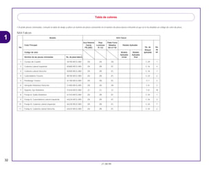 32
21.08.99
1
• Al pedir piezas coloreadas, consulte la tabla de abajo y utilice un número de pieza consistente en el número de pieza básico relevante al que se le ha añadido un código de color de pieza.
NX4 Falcon
Modelo NX4 Falcon
Azul Moema Rojo Plata Force
Color Principal Candy Luminoso Metalica Modelo Aplicable
No. de No.No. PB-295C R-123 NH-411M
Bloque de
Código de color Modelo Modelo aplicable ref.
Aplicable Aplicable
Nombre de las piezas coloresdas No. de pieza básico inicial final
1 Cuerpo de Cuadro 50100-MCG-000 ZA ZA ZA C-29 1
2 Cubierta Lateral Izquierda 83600-MCG-000 ZA ZB ZC C-16 4
3 Cubierta Lateral Derecha 83500-MCG-000 ZA ZB ZC C-16 1
4 Cubretablero Trasero 80100-MCG-000 ZA ZB ZC C-24 2
5 Parafango Trasero 61100-MCG-000 ZA ZB ZC C-7 2
6 Horquilla Delantera Derecha 51400-MCG-000 ZA ZA ZA C-8 2
7 Soporte, Eje Delantero 51634-MCG-000 ZJ ZJ ZJ C-8 18
8 Franja A, Quilla Delantera 61310-MCG-000 ZA ZB ZC C-34 1
9 Franja A, Cubretablero Lateral Izquierdo 64224-MCG-000 ZA ZB ZC C-34 3
10 Franja A, Cubierta Lateral Izquierda 64230-MCG-000 ZA ZB ZC C-34 7
11 Franja A, Cubierta Lateral Derecha 64223-MCG-000 ZA ZB ZC C-34 2
Tabla de colores
 
