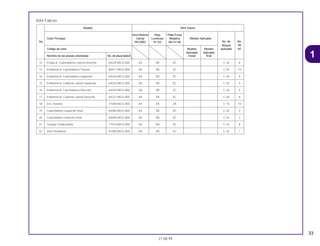 33
21.08.99
1
NX4 Falcon
Modelo NX4 Falcon
Azul Moema Rojo Plata Force
Color Principal Candy Luminoso Metalica Modelo Aplicable
No. de No.No. PB-295C R-123 NH-411M
Bloque de
Código de color Modelo Modelo aplicable ref.
Aplicable Aplicable
Nombre de las piezas coloresdas No. de pieza básico inicial final
12 Franja A, Cubretablero Lateral Derecho 64229-MCG-000 ZA ZB ZC C-34 6
13 Emblema A, Cubretablero Trasero 80211-MCG-000 ZA ZB ZC C-34 10
14 Emblema B, Cubretablero Izquierdo 64226-MCG-000 ZA ZB ZC C-34 5
15 Emblema B, Cubierta Lateral Izquierda 64232-MCG-000 ZA ZB ZC C-34 9
16 Emblema B, Cubretablero Derecho 64225-MCG-000 ZA ZB ZC C-34 4
17 Emblema B, Cubierta Lateral Derecha 64231-MCG-000 ZA ZB ZC C-34 8
18 Ens. Asiento 77200-MCG-000 ZA ZA ZA C-15 10
19 Cubretablero Izquierdo Visor 64300-MCG-000 ZA ZB ZC C-32 3
20 Cubretablero Derecho Visor 64200-MCG-000 ZA ZB ZC C-32 2
21 Tanque Combustible 17510-MCG-000 ZA ZB ZC C-14 8
22 Visor Delantero 61300-MCG-000 ZA ZB ZC C-32 1
 