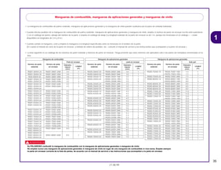 35
21.08.99
1
• La manguera de combustibie de partes estándar, manguera de aplicaciones generales y Ia manguera de vinilo pueden sustituirse por la parte sin embalar bobinada.
• Cuando efectúe pedidos de Ia manguera de combustible de partes estándar, manguera de aplicaciones generales y manguera de vinilo, emplee el número de parte sin envasar escrito entre paréntesis
( ) en el catálogo de partes, debajo del nombre de Ia parte, o emplee el catálogo de abajo (La longitud estándar de Ia parte sin envasar es de 1 m, aunque Ias mostradas en el catálogo < > están
disponibles en longitudes de 3 m y 8 m.)
• Cuando cambie Ia manguera, corte y emplee Ia manguera a Ia longitud especificada como se menciona en el nombre de Ia parte.
(En cuanto al método de corte de Ia parte sin envasar, y método de relleno de pedidos, etc., consulte el manual de servicio y las instrucciones que acompañan a Ia parte sin envasar.)
• La lista siguiente es un catálogo de los números de parte estándar y números de parte sin envasar. Tenga presente que estos números son aplicabies solo a Ias partes de reemplazo enumeradas en Ia
lista.
d
Es PELIGROSO confundir la manguera de combustible con la manguera de aplicaciones generales o manguera de vinilo
No emplee nunca una manguera de aplicaciones generales ni manguera de vinilo en lugar de una manguera de combustible ni vice-versa. Emplee siempre
la parte sin envasar correcta de la lista de partes, de acuerdo con el manual de servicio o las instrucciones que acompañan a la parte sin envasar.
Mangueras de combustible, mangueras de aplicaciones generales y mangueras de vínilo
Manguera de combustible
Parte sin envasar
Número de parte Número de parte Diámetro
Longitudestándar sin envasar interior
(mm) (m)
95001-30XXX-2X 95001-30001-20M 3.0 1
95001-30XXX-3X 95001-30001-30M 3.0 1
9500-30XXX-4X 95001-30001-40M 3.0 1
95001-35XXX-2X 95001-35001-50M 3.5 1
95001-35XXX-5X <95001-35003-50M> 3.5 3
95001-35XXX-3X 95001-35001-60M 3.5 1
95001-35XXX-4X <95001-35003-60M> 3.5 3
95001-35XXX-6X
95001-45XXX-2X 95001-45001-50M 4.5 1
95001-45XXX-5X <95001-45003-50M> 4.5 3
95001-45XXX-3X 95001-45001-60M 4.5 1
95001-45XXX-4X <95001-45003-60M> 4.5 3
95001-45XXX-6X <95001-45008-60M> 4.5 8
95001-55XXX-2X 95001-55001-50M 5.5 1
95001-55XXX-5X <95001-55003-50M> 5.5 3
<95001-55008-50M> 5.5 8
95001-55XXX-3X 95001-55001-60M 5.5 1
95001-55XXX-4X <95001-55003-60M> 5.5 3
95001-55XXX-6X <95001-55008-60M> 5.5 8
95001-75XXX-2X 95001-75001-50M 7.5 1
95001-75XXX-5X <95001-75003-50M> 7.5 3
95001-75XXX-3X 95001-75001-60M 7.5 1
95001-75XXX-4X <95001-75003-60M> 7.5 3
95001-75XXX-6X <95001-75008-60M> 7.5 8
95001-80XXX-2X 95001-80001-50M 8.0 1
95001-80XXX-5X
95001-80XXX-3X
95001-80XXX-4X 95001-80001-60M 8.0 1
95001-80XXX-6X
Manguera de aplicaciones generales
Bulk part
Número de parte Número de parte Diámetro
Longitudestándar sin envasar interior
(mm) (m)
95005-75XXX-1X 95005-75001-10M 7.3 1
<95005-75003-10M> 7.3 3
95005-75XXX-2X 95005-75001-20M 7.3 1
95005-80XXX-1X 95005-80001-10M 8.0 1
<95005-80003-10M> 8.0 3
95005-80XXX-2X 95005-80001-20M 8.0 1
95005-80XXX-3X 95005-80001-30M 8.0 1
95005-80XXX-5X 95005-80001-50M 8.0 1
95005-11XXX-3X 95005-11001-30M 11.0 1
95005-11XXX-5X 95005-11001-50M 11.0 1
95005-12XXX-1X 95005-12001-10M 12.0 1
<95005-12003-10M> 12.0 3
95005-12XXX-2X 95005-12001-20M 12.0 1
95005-12XXX-3X 95005-12001-30M 12.0 1
95005-12XXX-5X 95005-12001-50M 12.0 1
95005-91XXX-3X 95005-91001-30M 12.0 1
95005-91XXX-5X 95005-91001-50M 12.0 1
95005-92XXX-3X 95005-92001-30M 12.0 1
95005-92XXX-5X 95005-92001-50M 12.0 1
95005-14XXX-1X 95005-14001-10M 14.0 1
95005-14XXX-2X 95005-14001-20M 14.0 1
<95005-14003-20M> 14.0 3
95005-14XXX-3X 95005-14001-30M 14.0 1
95005-14XXX-5X 95005-14001-50M 14.0 1
95005-17XXX-1X 95005-17001-10M 17.0 1
95005-17XXX-2X 95005-17001-20M 17.0 1
95005-17XXX-3X 95005-17001-30M 17.0 1
95005-17XXX-5X 95005-17001-50M 17.0 1
Manguera de aplicaciones generales
parte sin envasar
Número de parte Número de parte Diámetro
Longitudestándar sin envasar interior
(mm) (m)
95005-30XXX-3X 95005-30001-30M 3.0 1
95005-30XXX-5X 95005-30001-50M 3.0 1
95005-35XXX-1X 95005-35001-10M 3.5 1
95005-35XXX-4X <95005-35003-10M> 3.5 3
<95005-35008-10M> 3.5 8
95005-35XXX-2X 95005-35001-20M 3.5 1
95005-35XXX-3X 95005-35001-30M 3.5 1
95005-35XXX-5X 95005-35001-50M 3.5 1
95005-45XXX-1X 95005-45001-10M 4.5 1
95005-45XXX-4X <95005-45003-10M> 4.5 3
<95005-45008-10M> 4.5 8
95005-45XXX-2X 95005-45001-20M 4.5 1
95005-45XXX-3X 95005-45001-30M 4.5 1
95005-45XXX-5X 95005-45001-50M 4.5 1
95005-50XXX-3X 95005-50001-30M 5.0 1
<95005-50003-30M> 5.0 3
95005-50XXX-5X 95005-50001-50M 5.0 1
95005-55XXX-1X 95005-55001-10M 5.3 1
95005-55XXX-4X <95005-55003-10M> 5.3 3
<95005-55008-10M> 5.3 8
95005-55XXX-2X 95005-55001-20M 5.3 1
<95005-55003-20M> 5.3 3
95005-65XXX-1X 95005-65001-10M 6.5 1
<95005-65003-10M> 6.5 3
95005-65XXX-2X 95005-65001-20M 6.5 1
95005-70XXX-3X 95005-70001-30M 7.0 1
<95005-70003-30M> 7.0 3
95005-70XXX-5X 95005-70001-50M 7.0 1
 