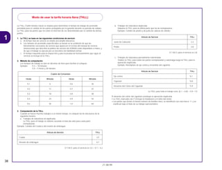 38
21.08.99
1
La THLL (Tarifa Horaria Llana) se emplea para determinar el tiempo de trabajo de promedio
permitido para el cambio de las partes protegidas por la garantia durante su período de validez.
La THLL para las partes que no estén en lista han de ser determinadas por el cambio de dichas
partes.
1. La THLL se base en las siguientes condiciones de servicio
a. Al tiempo neto de servicio se añade una amplia tolerancia.
b. Los tiempos de promedio especificados se basan en la condición de que las
herramientas necesarias de servicio que aparecen en la lista del manual de servicio
(motocicleta) que describe la política de servicio de HONDA están disponibles a mano, y
de que el trabajo se ejecuta por un mecánico de habilidad normal.
c. El tiempo requerido para la inspección y para la prueba de funcionamiento que sigue al
servicio se incluye en la THLL.
2. Método de computación
Los tiempos de trabajo se dan en décimas de hora para facilitar el cómputo.
Ejemplo: 0,3 = 18 minutos
5,6 = 5 horas y 36 minutos
3. Computación de la THLL
Cuando se hacen muchos trabajos a un mismo tiempo, el cómputo ha de efectuarse de la
siguiente manera.
a. Trabajos de natureleza no duplicada
La THLL para el trabajo se obtiene sacando el total (de ella) para cada parte
reemplazada.
Ejemplo: Cambio del Culata y del resorte de embrague.
O T.M.O. para el servicio es 3,5 + 0,7 = 4,2
b. Trabajos de naturaleza duplicada
Sáquese la THLL para la última parte que ha de reemplazarse.
Ejemplo: Cambio de pistón y de junta de cabeza de cilindro
O T.M.O. para el servicio es 2,8
c. Trabajos de naturaleza parcialmente relacionada.
Totalice la THLL para todas las partes reemplazadas y substraiga luego la THLL para la
operación duplicada.
Ejemplo: Reemplazo de eje contra y ensamble del cigüeñal.
La THLL para todo el trabajo será: (6,1 + 6,8) – 5,9= 7,0
El desarme del cárter del cigüeñal constituye la operación duplicada.
• La THLL marcada con (*) incluye la instalación y el retiro del motor.
• Las partes que tienen el mismo número de hombre-hora, se identifican con una marca “•” y se
clasifican bajo el título de su trabajo representativo.
Articulo de Servicio THLL
Eje contra *6,1
Cigüenal *6,8
Desarme del Cárter del Cigüeñal *5,9
Articulo de Servicio THLL
Junta do Cabeçote 2,3
Pistão 2,8
Articulo de Servicio THLL
Culata 3,5
Resorte de embrague 0,7
Modo de usar la tarifa horaria llana (THLL)
Cuadro de Conversion
Horas Minutos Horas Minutos
0,1 6 0,6 36
0,2 12 0,7 42
0,3 18 0,8 48
0,4 24 0,9 54
0,5 30 1,0 60
 