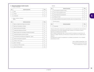 39
21.08.99
1
4. Operaciones distintas al cambio de partes
a. Retiro e Instalación
b. Ajuste, medición y limpieza
Motors
Bastidor
c. Revisión general
Todas las informaciones, ilustraciones y especificaciones en esta publicación están basadas en
las informaciones más recientes disponibles sobre el producto en el momento en que la
impresión de la publicación fue autorizada.
MOTO HONDA DA AMAZONIA Ltda. se reserva el derecho de alterar las características del
vehículo en cualquier momento y sin aviso previo, sin que por ello incurra en cualquier tipo de
obligación.
Esta publicación no puede ser reproducida en su totalidad o parcialmente a no ser mediante
autorización por escrito.
MOTO HONDA DA AMAZÔNIA LTDA.
Departamento de Servicios Pós-Ventas
Sector de Publicaciones Técnicas.
No. Artículo de servicio THLL
1 Carburador 1,0
No. Artículo de servicio THLL
1 Freno Delantero-Expulsión de Aire 0,2
2 Freno Trasero-Expulsión de Aire 0,2
3 Freno-Prueba de funcionamiento 0,1
4 Enfoques de Faro 0,1
5 Cadena de Mando (incluye ajuste de tensión, mas no se incluye la troca) 0,1
No. Artículo de servicio THLL
1 Ajuste y Limpieza de la Bujía de Encendido 0.2
2 Ajuste del Carburador en Ralenti 0.1
3 Inspección del Aceite del Motor 0.1
4 Compresión-Medición de Presión 0.2
5 Batería-Examen de la Gravedad y del Nivel Electrolitico 0.2
6 Carburador-Medición del Nivel Flotante 0.7
7 Funcionamiento de Válvula de Estragulación - Ajuste 0.1
8 Inspección del punto de Ignición 0.2
9 Limpieza, Filtro de Aire 0.3
10 Ajuste, Embrague 0.1
11 Limpieza del Filtro de Aceite 0.6
12 Ajuste del Alzavalvulas 0.8
No. Artículo de servicio THLL
1 Motor 2,3
2 Cilindro 2,3
3 Carburador 0,4
 