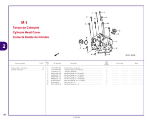 Ref.
Qtd.
Item de serviço T.M.O. Nº da peça Descrição NX4 Nº de série Nota
Nº
Falcon
1 12310-HN1-000 Tampa Comp., Cabeçote........................................................ 1 .................. .................. ..............................
2 12361-KK0-000 Tampa de Ajuste das Válvulas................................................ 4 .................. .................. ..............................
3 12391-KCY-671 Junta do Cabeçote.................................................................. 1 .................. .................. ..............................
4 90004-GHB-700 Parafuso Flange, 6 x 35 (NSHF).............................................. 6 .................. .................. ..............................
5 90004-GHB-710 Parafuso Flange, 6 x 40 (NSHF).............................................. 1 .................. .................. ..............................
6 90004-GHB-760 Parafuso Flange, 6 x 65 (NSHF).............................................. 2 .................. .................. ..............................
7 90084-KCY-670 Parafuso Flange, 6 x 118 (NSHF)............................................ 3 .................. .................. ..............................
8 91301-428-003 Anel de Vedação, 35,5 x 3 (NOK)........................................... 4 .................. .................. ..............................
9 94301-08140 Pino Guia, 8 x 14 ..................................................................... 2 .................. .................. ..............................
10 95701-08070-00 Parafuso Flange, 8 x 70 .......................................................... 1 .................. .................. ..............................
M-1
Tampa do Cabeçote
Cylinder Head Cover
Cubierta Culata do Cilindro
46
21.08.99
Tampa Comp., Cabeçote......................................1,6
Junta do Cabeçote................................................1,1
2
 