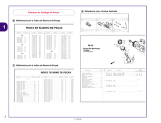 Ꭾ Referência com o Índice de Número de Peças
Ꭿ Referência com o Índice de Nome de Peças
Ꭽ Referência com o Índice Ilustrado
Estrutura do Catálogo de Peças
2
21.08.99
1
Ref.
Qtd.
Item de serviço T.M.O. Nº da peça Descrição CBR900Nº RRN RRP RRR RRS RRT RRV
1 13011-MT4-315 Jogo de Anéis, Pistão (RIKEN) .......................................... 4 4 4 4 – –
13031-MT4-315 Jogo de Anéis, Pistão (0,50).............................................. (4) (4) (4) (4) – –
13051-MW0-305 Jogo de Anéis, Pistão (1,00).............................................. (4) (4) (4) (4) – –
– (4) – – – –
2 13101-MW0-000 Pistão ................................................................................. 4 – – – – –
13101-MW0-760 Pistão ................................................................................. 4 – – – – –
13101-MW0-790 Pistão ................................................................................. – 4 – – – –
– 4 4 – – –
13101-MAE-000 Pistão ................................................................................. – – 4 4 – –
– – – 4 – –
M-14
Árvore de Manivelas
• Pistão
(CBR900RRN/RRS)
Jogo de Anéis, Pistão ..........................................*6,8
(Adicione 0,2 por Unidade)
• Pistão
(Adicione 0,2 por Unidade)
Pino, Pistão...........................................................*6,7
Biela, Comp..........................................................*7,1
(Adicione 0,4 por Unidade)
Rolamento da Biela..............................................*5,8
(Adicione 0,3 por Unidade)
Árvore de Manivelas ............................................*7,9
Rolamento, Árvore de Manivelas .........................*7,2
(Um ou Todos)
Engrenagem, Distribuição.....................................2,2
Rolamento de Esferas, 28 x 41 x 21 ....................*6,0
Nº da Peça Nº do bloco Nº da Peça Nº do bloco Nº da Peça Nº do bloco Nº da Peça Nº do bloco
ÍNDICE DE NÚMERO DE PEÇAS
06000
06165-ZE2-000 M-3
061A1-ZE2-700 C-4
06550-ZB4-630 C-16
06710-ZB4-000 C-18
06710-ZB4-800 C-20
06810-ZB4-800 C-21
11000
11300-ZE2-700 M-3
11315-ZE2-700 M-3
11381-ZE2-000 C-4
11381-ZE2-000 M-3
11381-ZE2-800 M-3
12000
120A0-ZE2-811 M-2
120A0-ZE2-812 M-2
120A0-ZE2-813 M-2
120A0-ZE2-820 M-2
13013-ZE2-014 M-8
13101-ZE2-000 M-8
13101-ZE2-010 M-8
13101-ZE2-810 M-8
13101-ZE2-811 M-8
13102-ZE2-000 M-8
13102-ZE2-010 M-8
13102-ZE2-810 M-8
13102-ZE2-811 M-8
13103-ZE2-000 M-8
13103-ZE2-010 M-8
13103-ZE2-810 M-8
13103-ZE2-811 M-8
13104-ZE2-000 M-8
13104-ZE2-010 M-8
13104-ZE2-810 M-8
13104-ZE2-811 M-8
13111-ZE2-000 M-8
13200-ZE2-000 M-8
13200-ZE2-305 M-8
13310-ZE2-700 M-7
13310-ZE2-701 M-7
15520-ZB2-003 C-5.17
15520-ZB2-003 C-5.18
15520-ZB2-003 C-5.19
15520-ZB2-003 C-5.2
15520-ZB2-003 C-5.3
15520-ZB2-003 C-5.4
15520-ZB2-003 C-5.5
15520-ZB2-003 C-5.6
15520-ZB2-003 C-5.7
15520-ZB2-003 C-5.8
15520-ZB2-003 C-5.9
15520-ZE2-003 M-10
15620-ZE2-700 M-3
15721-ZB4-000 C-9
16000
16010-ZA0-931 M-13
16010-ZE2-811 M-13.1
16010-ZE2-812 M-13.1
16011-ZA0-931 M-13
16011-ZA0-931 M-13.1
16013-ZA0-931 M-13
16223-ZA0-700 M-13
16223-ZA0-700 M-13.1
16223-ZA0-800 M-13
16223-ZA0-800 M-13.1
16252-ZA1-000 C-8
16260-ZE2-700 M-13
16260-ZE2-720 M-13
16260-ZE2-721 M-13
16260-ZE2-722 M-13
16261-ZE2-700 M-13
16261-ZE2-701 M-13
16261-ZE2-702 M-13
16262-ZE2-710 M-13
16262-ZE2-711 M-13
16263-ZA0-000 M-13
16264-ZE2-700 M-13
16264-ZE2-701 M-13
16265-ZE2-721 M-13
16268-893-000 C-8
16268-ZE2-720 M-13
16268-ZE2-721 M-13
16269-ZA0-700 M-13
16269-ZA0-800 M-13
Descrição Nº do bloco Nº de Ref. Descrição Nº do bloco Nº de Ref. Descriç
ÍNDICE DE NOME DE PEÇAS
A
Acelerador Automático Comp. ................................ C-8 3
Acoplador Comp. (EMS).......................................... C-5 20
Acoplador Comp. (EMS).......................................... C-5.1 21
Acoplador Comp. (EMS).......................................... C-5.3 22
Acoplador Comp. (EMS).......................................... C-5.4 20
Acoplador Comp. (EMS).......................................... C-5.5 21
Acoplador Comp. (EMS).......................................... C-5.6 21
Acoplador Comp. (EMS).......................................... C-5.7 22
Acoplador Comp. (EMS).......................................... C-5.8 19
Afogador Comp ....................................................... M-13.1 7
Alavanca .................................................................. C-15 8
Alavanca Comp., Afogador ..................................... M-13 25
Alavanca Comp., Afogador ..................................... M-13 25
Alavanca Comp., Afogador (STD)........................... M-13.1 16
Alavanca Comp., Solenóide Acelerador ................. C-8 5
Alavanca Direita....................................................... C-20 4
Alavanca Esquerda ................................................. C-20 5
Alavanca, Afogador................................................. M-13 18
Alavanca, Afogador................................................. M-13 18
Alavanca, Afogador................................................. M-13 20
Alavanca, Afogador................................................. M-13 20
Alavanca, Afogador................................................. M-13.1 17
Arruela de Pressão, 6 mm....................................... C-5.15 35
Arruela de Pressão, 6 mm....................................... C-5.16 40
Arruela de Pressão, 6 mm....................................... C-5.17 37
Arruela de Pressão, 6 mm....................................... C-5.18 36
Arruela de Pressão, 6 mm....................................... C-5.19 47
Arruela de Pressão, 6 mm....................................... C-5.2 54
Arruela de Pressão, 6 mm....................................... C-5.20 24
Arruela de Pressão, 6 mm....................................... C-5.21 24
Arruela de Pressão, 6 mm....................................... C-5.22 29
Arruela de Pressão, 6 mm....................................... C-5.23 23
Arruela de Pressão, 6 mm....................................... C-5.24 23
Arruela de Pressão, 6 mm....................................... C-5.25 19
Arruela de Pressão, 6 mm....................................... C-5.26 19
Arruela de Pressão, 6 mm....................................... C-5.27 30
Arruela de Pressão, 6 mm....................................... C-5.28 20
Arruela de Pressão, 6 mm....................................... C-5.3 53
Arruela de Pressão, 6 mm....................................... C-5.4 54
Arruela de Pressão, 6 mm....................................... C-5.5 57
Arruela de Pressão, 6 mm....................................... C-5.6 55
Arruela de Pressão, 6 mm....................................... C-5.7 53
Arruela de Pressão, 6 mm....................................... C-5.8 53
Arruela de Pressão, 6 mm....................................... C-5.9 46
Arruela do Tanque ................................................... C-14 13
Arruela Lisa, 20 mm................................................. C-18 8
Bobina
Bobina
Bobina
Bolsa d
Borbole
Borrach
Botão d
Botão d
Botão d
Botão d
Botão d
Botão d
Botão d
Botão d
Botão d
Botão d
Botão d
Botão d
Botão d
Botão d
Botão d
Botão d
Botão d
Botão d
 