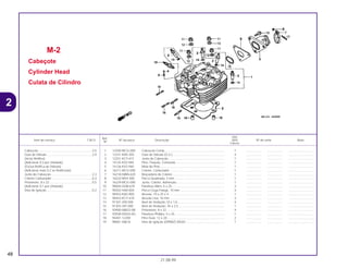Ref.
Qtd.
Item de serviço T.M.O. Nº da peça Descrição NX4 Nº de série Nota
Nº
Falcon
1 12200-MCG-000 Cabeçote Comp ...................................................................... 1 .................. .................. ..............................
2 12231-KN5-305 Guia de Válvula (O.S.)............................................................. 4 .................. .................. ..............................
3 12251-KCY-671 Junta do Cabeçote.................................................................. 1 .................. .................. ..............................
4 14125-KV2-940 Pino, Fixação, Comando ......................................................... 1 .................. .................. ..............................
5 14126-KV2-940 Mola do Pino............................................................................ 1 .................. .................. ..............................
6 16211-MCG-000 Coletor, Carburador ................................................................ 1 .................. .................. ..............................
7 1621A-MAN-620 Braçadeira do Coletor ............................................................. 1 .................. .................. ..............................
8 16222-MV4-300 Porca Quadrada, 5 mm........................................................... 1 .................. .................. ..............................
9 16229-MCG-000 Junta, Coletor, Admissão ........................................................ 1 .................. .................. ..............................
10 90004-GHB-670 Parafuso Allen, 6 x 25.............................................................. 3 .................. .................. ..............................
11 90202-HA0-000 Porca Cega Flange, 10 mm .................................................... 4 .................. .................. ..............................
12 90453-KAS-900 Arruela, 10 x 25 x 4 ................................................................. 1 .................. .................. ..............................
13 90453-KCY-670 Arruela Lisa, 10 mm ................................................................ 3 .................. .................. ..............................
14 91301-200-000 Anel de Vedação,10 x 1,6 ....................................................... 4 .................. .................. ..............................
15 91303-397-000 Anel de Vedação, 45 x 2,5 ...................................................... 1 .................. .................. ..............................
16 92900-08022-0B Prisioneiro, 8 x 22 .................................................................... 4 .................. .................. ..............................
17 93500-05025-0G Parafuso Phillips, 5 x 25 .......................................................... 1 .................. .................. ..............................
18 94301-12200 Pino Guia, 12 x 20 ................................................................... 2 .................. .................. ..............................
19 98061-58616 Vela de Ignição (DPR8Z) (NGK) ............................................. 1 .................. .................. ..............................
M-2
Cabeçote
Cylinder Head
Culata de Cilindro
48
21.08.99
Cabeçote...............................................................3,5
Guia de Válvula .....................................................2,9
(Inclui Retífica)
(Adicionar 0,3 por Unidade)
(Exclui Retífica de Válvula)
(Adicionar mais 0,2 se Retificado)
Junta do Cabeçote................................................2,3
Coletor Carburador................................................0,3
Prisioneiro, 8 x 22 ..................................................0,5
(Adicionar 0,1 por Unidade)
Vela de Ignição......................................................0,2
2
 