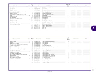 51
21.08.99
1 12209-KL4-005 Sello de Vastago Válvula (NOK).............................................. 4 .................. .................. ..............................
2 14000-MCG-000 Arbol de Levas ........................................................................ 1 .................. .................. ..............................
3 14100-MCG-000 Arbol de Levas ........................................................................ 1 .................. .................. ..............................
4 14102-MN1-670 Eje Reverso ............................................................................ 1 .................. .................. ..............................
5 14105-MBV-300 Placa Descompression ........................................................... 1 .................. .................. ..............................
6 14106-MBV-300 Resorte Descompression ........................................................ 1 .................. .................. ..............................
7 14121-KAS-900 Embrague Descompression Exterior ...................................... 1 .................. .................. ..............................
8 14122-KV2-940 Resorte Cojinete ...................................................................... 3 .................. .................. ..............................
9 14325-KV2-942 Brida Arbol de Levas............................................................... 1 .................. .................. ..............................
10 14411-KCY-670 Brazo Oscilante A.................................................................... 2 .................. .................. ..............................
11 14421-KCY-670 Brazo Oscilante B.................................................................... 1 .................. .................. ..............................
12 14431-KCY-670 Brazo Oscilante C ................................................................... 1 .................. .................. ..............................
13 14445-KF0-000 Brazo Oscilante Sec. Admisión............................................... 2 .................. .................. ..............................
14 14446-KF0-000 Brazo Oscilante Sec. Izq. Escape........................................... 1 .................. .................. ..............................
15 14447-KF0-000 Brazo Oscilante Sec Der. Escape........................................... 1 .................. .................. ..............................
16 14451-KCY-671 Eje Brazo Oscilante ................................................................. 2 .................. .................. ..............................
17 14455-KCY-670 Eje A, Brazo Oscilante............................................................. 2 .................. .................. ..............................
18 14456-KCY-670 Eje B, Brazo Oscilante............................................................. 2 .................. .................. ..............................
19 14711-KCY-670 Válvula de Admision................................................................ 2 .................. .................. ..............................
20 14721-KCY-670 Válvula de Escape................................................................... 2 .................. .................. ..............................
Arbol de Levas ......................................................1,7
Balancin.................................................................1,4
(Agregue 0,1 de cada)
(Cuando se hace em Mantenimiento de Unidad
completa el THLL és 1,7)
• Balancin de Admisión
(Agregue 0,1 de cada)
(Cuando se hace em Mantenimiento de Unidad
completa el THLL és 1,6)
Válvula ...................................................................2,6
(Agregue 0,2 de cada)
(Se Incluye Refaz de Válvula)
No se Incluye el Cambio se Guia de Válvula)
Resorte Válvula......................................................2,5
(Agregue 0,1 de cada)
(Incluye Pieza Relacionada)
Cojinete de Acero de Bolas...................................1,5
(Una o Todas)
Ref.
Reqd. No.
Service item F.R.T. Part. No. Description NX4 Serial No. Note
Nº
Falcon
1 12209-KL4-005 Seal, Valve Stem (NOK) .......................................................... 4 .................. .................. ..............................
2 14000-MCG-000 Camshaft Assy ........................................................................ 1 .................. .................. ..............................
3 14100-MCG-000 Camshaft ................................................................................. 1 .................. .................. ..............................
4 14102-MN1-670 Cam, Reverse.......................................................................... 1 .................. .................. ..............................
5 14105-MBV-300 Plate, Decompression Cam..................................................... 1 .................. .................. ..............................
6 14106-MBV-300 Spring, Decompression........................................................... 1 .................. .................. ..............................
7 14121-KAS-900 Outer, Decompression Clutch................................................. 1 .................. .................. ..............................
8 14122-KV2-940 Spring, Roller........................................................................... 3 .................. .................. ..............................
9 14325-KV2-942 Flange, Cam Sprocket............................................................. 1 .................. .................. ..............................
10 14411-KCY-670 Arm A, Rocker ......................................................................... 2 .................. .................. ..............................
11 14421-KCY-670 Arm B, Rocker ......................................................................... 1 .................. .................. ..............................
12 14431-KCY-670 Arm C, Rocker ......................................................................... 1 .................. .................. ..............................
13 14445-KF0-000 Arm, In. Valve Sub Rocker ...................................................... 2 .................. .................. ..............................
14 14446-KF0-000 Arm, L. Ex. Valve Sub Rocker ................................................. 1 .................. .................. ..............................
15 14447-KF0-000 Arm, R. Ex. Valve Sud Rocker ................................................. 1 .................. .................. ..............................
16 14451-KCY-670 Bolt, Rocker Arm Shaft ............................................................ 2 .................. .................. ..............................
17 14455-KCY-670 Shaft A, Sub Rocker Arm......................................................... 2 .................. .................. ..............................
18 14456-KCY-670 Shaft B, Sud Rocker Arm......................................................... 2 .................. .................. ..............................
19 14711-KCY-670 Valve, In................................................................................... 2 .................. .................. ..............................
20 14721-KCY-670 Valve, Ex.................................................................................. 2 .................. .................. ..............................
Camshaft Assy.......................................................1.7
Arm, Rocker...........................................................1.4
(Add 0,1 for Each)
(When Servicing Comp., Unit F.R.T. is 1,7)
• Arm In Valve Sub Rocker
(Add 0,1 for Each)
(When Servicing Comp., Unit F.R.T. is 1,6)
Valve......................................................................2.6
(Add 0,2 for Each)
(Inc. Refacing)
(Exc. Valve Guide Replacement)
Pring Valve.............................................................2.5
(Add 0,1 for Each)
(Inc Relative Part)
Bearing Radial Ball................................................1.5
(Same Time for Two Units)
2
No.de
No. Rdo
Articulo de servicio THLL No. de pieza Descripción NX4 No. de serie Nota
Ref.
Falcon
 