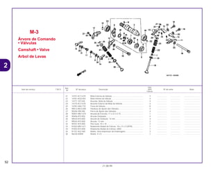 Ref.
Qtd.
Item de serviço T.M.O. Nº da peça Descrição NX4 Nº de série Nota
Nº
Falcon
21 14751-KCY-670 Mola Externa da Válvula.......................................................... 4 .................. .................. ..............................
22 14761-KG0-003 Mola Interna da Válvula........................................................... 4 .................. .................. ..............................
23 14771-107-020 Assento, Mola da Válvula ........................................................ 4 .................. .................. ..............................
24 14775-KCY-670 Assento Externo da Mola da Válvula....................................... 4 .................. .................. ..............................
25 14781-HA0-770 Trava da Válvula...................................................................... 8 .................. .................. ..............................
26 90012-MG3-000 Parafuso de Ajuste das Válvulas............................................. 4 .................. .................. ..............................
27 90206-590-000 Porca de Ajuste das Válvulas.................................................. 4 .................. .................. ..............................
28 90401-MN1-670 Arruela de Encosto, 17 x 22 x 0,75 ......................................... 1 .................. .................. ..............................
29 90406-KF0-003 Arruela Ondulada .................................................................... 4 .................. .................. ..............................
30 90544-KF0-000 Arruela de Vedação, 14 mm ................................................... 4 .................. .................. ..............................
31 90545-KF0-000 Arruela, 12 mm ........................................................................ 2 .................. .................. ..............................
32 90701-KF0-000 Pino Guia, 10 x 18 ................................................................... 2 .................. .................. ..............................
33 91002-MN1-671 Rolamento Radial de Esferas, 18 x 37 x 9 (NTN).................... 1 .................. .................. ..............................
34 91003-KF0-008 Rolamento Radial de Esferas, 6904 ........................................ 1 .................. .................. ..............................
35 91101-KV2-940 Rolete, Descompressor da Embreagem................................. 3 .................. .................. ..............................
36 96220-40090 Rolete, 4 x 9............................................................................. 1 .................. .................. ..............................
M-3
Árvore de Comando
• Válvulas
Camshaft • Valve
Arbol de Levas
52
21.08.99
2
 