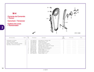 Ref.
Qtd.
Item de serviço T.M.O. Nº da peça Descrição NX4 Nº de série Nota
Nº
Falcon
1 14321-MAN-620 Engrenagem de Comando (38D)............................................ 1 .................. .................. ..............................
2 14322-MAN-620 Parafuso Especial, 7 x 9,5....................................................... 2 .................. .................. ..............................
3 14401-MBV-000 Corrente de Comando............................................................. 1 .................. .................. ..............................
4 14511-KCY-670 Tensor, Corrente de Comando................................................ 1 .................. .................. ..............................
5 14515-KF0-000 Bucha do Tensor, Corrente, 6 x 9 ........................................... 1 .................. .................. ..............................
6 14520-KCY-671 Acionador, Tensor, Corrente de Comando ............................. 1 .................. .................. ..............................
7 14560-KCW-851 Junta, Acionador do Tensor .................................................... 1 .................. .................. ..............................
8 14620-KCY-670 Guia Comp., Corrente de Comando ....................................... 1 .................. .................. ..............................
9 90004-GHB-630 Parafuso Flange, 6 x 16 (NSHF).............................................. 2 .................. .................. ..............................
10 90005-KY7-000 Parafuso Phillips, 6 x 6 ............................................................ 1 .................. .................. ..............................
11 90417-360-000 Arruela Limitadora do Tensor.................................................. 1 .................. .................. ..............................
12 91306-MG3-000 Anel de Vedação,1,5 x 9,5 ...................................................... 1 .................. .................. ..............................
13 95701-06025-08 Parafuso Flange, 6 x 25........................................................... 1 .................. .................. ..............................
54
21.08.99
Engrenagem de Comando....................................1,5
Corrente de Comando...........................................2,7
Tensor, Corrente de Comando..............................2,6
Acionador, Tensor, Corrente de Comando ...........0,5
Guia Comp., Corrente de Comando .....................2,3
2
M-4
Corrente de Comando
• Tensor
Camchain • Tensioner
Cadena de Levas
• Tensionador
 