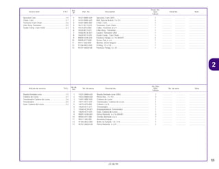 55
21.08.99
No.de
No. Rdo
Articulo de servicio THLL No. de pieza Descripción NX4 No. de serie Nota
Ref.
Falcon
1 14321-MAN-620 Rueda Dentada Leva (38D) .................................................... 1 .................. .................. ..............................
2 14322-MAN-620 Perno Hex., 7 x 9.5 .................................................................. 2 .................. .................. ..............................
3 14401-MBV-000 Cadena de Levas .................................................................... 1 .................. .................. ..............................
4 14511-KCY-670 Tensionador, Cadena de Levas .............................................. 1 .................. .................. ..............................
5 14515-KF0-000 Collarín, 6 x 9........................................................................... 1 .................. .................. ..............................
6 14520-KCY-671 Tensionador............................................................................. 1 .................. .................. ..............................
7 14560-KCW-851 Empaquetadura, Tensionador................................................. 1 .................. .................. ..............................
8 14620-KCY-670 Guía, Cadena de Levas .......................................................... 1 .................. .................. ..............................
9 90001-GHB-004 Perno Reborde, 6 x 16 (NSHF)................................................ 2 .................. .................. ..............................
10 90005-KY7-000 Tornillo Alomado, 6 x 6............................................................ 1 .................. .................. ..............................
11 90417-360-000 Arandela Empuje..................................................................... 1 .................. .................. ..............................
12 91306-MG3-000 Anillo de Sellado, 1.5 x 9.5...................................................... 1 .................. .................. ..............................
13 95701-06025-08 Perno Reborde, 6 x 25 ............................................................ 1 .................. .................. ..............................
Rueda Dentada Leva.............................................1,5
Cadena de Levas ..................................................2,7
Tensionador Cadena de Levas .............................2,6
Tensionador...........................................................0,5
Guía, Cadena de Levas.........................................2,3
Ref.
Reqd. No.
Service item F.R.T. Part. No. Description NX4 Serial No. Note
Nº
Falcon
1 14321-MAN-620 Sprocket, Cam (38T) ............................................................... 1 .................. .................. ..............................
2 14322-MAN-620 Bolt, Special Knock, 7 x 9.5 .................................................... 2 .................. .................. ..............................
3 14401-MBV-000 Chain, Cam.............................................................................. 1 .................. .................. ..............................
4 14511-KCY-670 Tensioner, Cam Chain............................................................. 1 .................. .................. ..............................
5 14515-KF0-000 Collar, Tensioner, 6 x 9............................................................ 1 .................. .................. ..............................
6 14520-KCY-671 Lifter Assy., Tensioner ............................................................. 1 .................. .................. ..............................
7 14560-KCW-851 Gasket, Tensioner Lifter .......................................................... 1 .................. .................. ..............................
8 14620-KCY-670 Guide Comp., Cam Chain ....................................................... 1 .................. .................. ..............................
9 90004-GHB-630 Parafuso Flange, 6 x 16 (NSHF).............................................. 2 .................. .................. ..............................
10 90005-KY7-000 Screw, Pan, 6 x 6..................................................................... 1 .................. .................. ..............................
11 90417-360-000 Washer, Drum Stopper............................................................ 1 .................. .................. ..............................
12 91306-MG3-000 O-Ring, 1.5 x 9.5 ..................................................................... 1 .................. .................. ..............................
13 95701-06025-08 Parafuso Flange, 6 x 25........................................................... 1 .................. .................. ..............................
Sprocket Cam........................................................1.5
Chain, Cam............................................................2.7
Tensioner Cam Chain............................................2.6
Lifter Assy Tensioner .............................................0.5
Guide Comp. Cam Chain ......................................2.3
2
 