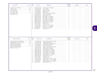 59
21.08.99
No.de
No. Rdo
Articulo de servicio THLL No. de pieza Descripción NX4 No. de serie Nota
Ref.
Falcon
1 11330-MCG-000 Cubierta Derecha del Cárter Motor......................................... 1 .................. .................. ..............................
2 11333-MCG-000 Cubierta Filtro de Aceite.......................................................... 1 .................. .................. ..............................
3 11394-HN1-000 Empaquetadura Cubierta Derecha ......................................... 1 .................. .................. ..............................
4 15412-HM5-A10 Elemento, Filtro de Aceite ....................................................... 1 .................. .................. ..............................
5 15413-MC8-000 Goma, Filtro de Aceite............................................................. 1 .................. .................. ..............................
6 15414-KF0-000 Resorte, Elemento Filtro de Aceite .......................................... 1 .................. .................. ..............................
7 22810-MCG-000 Palanca Comp. Embrague ...................................................... 1 .................. .................. ..............................
8 22815-KM7-700 Resorte Palanca Embrague .................................................... 1 .................. .................. ..............................
9 90004-GHB-630 Perno Reborde, 6 x 16 (NSHF)................................................ 1 .................. .................. ..............................
10 90004-GHB-680 Perno Reborde, 6 x 28 (NSHF)................................................ 7 .................. .................. ..............................
11 90004-GHB-720 Perno Reborde, 6 x 45 (NSHF)................................................ 3 .................. .................. ..............................
12 90004-GHB-760 Perno Reborde, 6 x 65 (NSHF)................................................ 2 .................. .................. ..............................
13 90004-GHB-780 Perno Reborde, 6 x 75 (NSHF)................................................ 1 .................. .................. ..............................
14 90463-ML7-000 Sello de Aceite, 6.5 mm .......................................................... 1 .................. .................. ..............................
15 90474-333-000 Arandela, 8 mm ....................................................................... 1 .................. .................. ..............................
16 91101-KF0-000 Espiga, Dowel, 6 x 19.............................................................. 1 .................. .................. ..............................
17 91201-KF0-003 Sello de Aceite, 14 x 22 x 5 (ARAI) ......................................... 1 .................. .................. ..............................
18 91204-KK0-003 Sello de Aceite, 12 x 18 x 5 (ARAI) ......................................... 1 .................. .................. ..............................
19 91302-KF0-003 Anillo de Sellado, 54 x 2.4 (ARAI) ........................................... 1 .................. .................. ..............................
20 94301-08140 Espiga, Dowel, 8 x 14.............................................................. 1 .................. .................. ..............................
Cubierta Derecha del Cárter Motor.......................0,8
Empaquetadura, Cubierta Derecha ......................0,6
Elemento, Filtro de Aceite......................................0,2
(Incluye Pieza Relacionada)
Palanca Comp. Embrague ....................................0,7
(Incluye Pieza Relacionada)
• Anillo-O, 14 x 22 x 5
Ref.
Reqd. No.
Service item F.R.T. Part. No. Description NX4 Serial No. Note
Nº
Falcon
1 11330-MCG-000 Cover Comp., R. Crankcase ................................................... 1 .................. .................. ..............................
2 11333-MCG-000 Cover, Oil Filter........................................................................ 1 .................. .................. ..............................
3 11394-HN1-000 Gasket, R. Cover ..................................................................... 1 .................. .................. ..............................
4 15412-HM5-A10 Element, Oil Filter .................................................................... 1 .................. .................. ..............................
5 15413-MC8-000 Rubber, Filter........................................................................... 1 .................. .................. ..............................
6 15414-KF0-000 Spring, Oil Filter Element Setting............................................. 1 .................. .................. ..............................
7 22810-MCG-000 Lever Comp., Clutch ............................................................... 1 .................. .................. ..............................
8 22815-KM7-700 Spring, Clutch Lever................................................................ 1 .................. .................. ..............................
9 90004-GHB-630 Bolt, Flange, 6 x 16 (NSHF)..................................................... 1 .................. .................. ..............................
10 90004-GHB-680 Bolt, Flange, 6 x 28 (NSHF)..................................................... 7 .................. .................. ..............................
11 90004-GHB-720 Bolt, Flange, 6 x 45 (NSHF)..................................................... 3 .................. .................. ..............................
12 90004-GHB-760 Bolt, Flange, 6 x 65 (NSHF)..................................................... 2 .................. .................. ..............................
13 90004-GHB-780 Bolt, Flange, 6 x 75 (NSHF)..................................................... 1 .................. .................. ..............................
14 90463-ML7-000 Washer, Sealing, 6.5 mm ........................................................ 1 .................. .................. ..............................
15 90474-333-000 Washer, 8 mm ......................................................................... 1 .................. .................. ..............................
16 91101-KF0-000 Pin, Dowel, 6 x 19.................................................................... 1 .................. .................. ..............................
17 91201-KF0-003 Oil Seal, 14 x 22 x 5 (ARAI) ..................................................... 1 .................. .................. ..............................
18 91204-KK0-003 Oil Seal, 12 x 18 x 5 (ARAI) ..................................................... 1 .................. .................. ..............................
19 91302-KF0-003 O-Ring, 54 x 2.4 (ARAI)........................................................... 1 .................. .................. ..............................
20 94301-08140 Pin, Dowel, 8 x 14.................................................................... 1 .................. .................. ..............................
Cover Comp. R, Crankcase...................................0.8
Gasket R. Cover ....................................................0.6
Element, Oil Filter...................................................0.2
(Inc. Relative Part)
Lever Comp., Clutch..............................................0.7
(Inc. Relative Part)
Oil Seal, 14 x 22 x 5
2
 