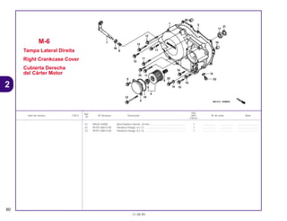 Ref.
Qtd.
Item de serviço T.M.O. Nº da peça Descrição NX4 Nº de série Nota
Nº
Falcon
21 94520-24000 Anel Elástico Interno, 24 mm................................................... 1 .................. .................. ..............................
22 95701-06012-00 Parafuso Flange, 6 x 12........................................................... 1 .................. .................. ..............................
23 95701-08014-00 Parafuso Flange, 8 x 14........................................................... 1 .................. .................. ..............................
M-6
Tampa Lateral Direita
Right Crankcase Cover
Cubierta Derecha
del Cárter Motor
60
21.08.99
2
 