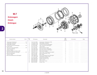 Ref.
Qtd.
Item de serviço T.M.O. Nº da peça Descrição NX4 Nº de série Nota
Nº
Falcon
1 14312-KCZ-000 Engrenagem, Distribuição (19D)............................................. 1 .................. .................. ..............................
2 15130-MCG-000 Engrenagem da Bomba .......................................................... 1 .................. .................. ..............................
3 22100-MCG-000 Carcaça Externa da Embreagem............................................ 1 .................. .................. ..............................
4 22116-KF0-000 Guia, Carcaça da Embreagem ............................................... 1 .................. .................. ..............................
5 22121-KCY-670 Cubo Central ........................................................................... 1 .................. .................. ..............................
6 22125-435-000 Mola de Assento Judder ......................................................... 1 .................. .................. ..............................
7 22201-MAL-600 Disco de Fricção, Embreagem ............................................... 6 .................. .................. ..............................
8 22202-MCG-000 Disco B de Fricção, Embreagem ............................................ 1 .................. .................. ..............................
9 22321-KF0-770 Placa da Embreagem.............................................................. 6 .................. .................. ..............................
10 22350-KCY-670 Placa Comp., Pressão da Embreagem................................... 1 .................. .................. ..............................
11 22401-KZ3-690 Mola da Embreagem (Pink)..................................................... 5 .................. .................. ..............................
12 22402-435-000 Mola Judder ............................................................................ 1 .................. .................. ..............................
13 22847-MBV-000 Pino de Acionamento da Embreagem .................................... 1 .................. .................. ..............................
14 23121-MCG-000 Engrenagem Primária (24D).................................................... 1 .................. .................. ..............................
15 52143-KZ3-860 Arruela da Embreagem ........................................................... 1 .................. .................. ..............................
16 90022-MM5-000 Parafuso Arruela, 6 x 25 .......................................................... 5 .................. .................. ..............................
17 90235-KA4-000 Porca, 18 mm .......................................................................... 1 .................. .................. ..............................
18 90236-HA0-000 Porca Trava, 18 mm ................................................................ 1 .................. .................. ..............................
19 90432-428-000 Arruela Trava ........................................................................... 1 .................. .................. ..............................
M-7
Embreagem
Clutch
Embrague
62
21.08.99
Engrenagem Distribuição......................................2,3
Engrenagem da Bomba ........................................1,0
• Engrenagem Primária
Carcaça Externa da Embreagem..........................0,9
• Cubo Central
Disco de Fricção Embreagem...............................0,8
(Inclui Peça Relativa)
(Uma ou Todas)
• Rolamento Radial de Esferas, 6903
Placa de Pressão da Embreagem ........................0,7
• Mola da Embreagem
(Uma ou Todas)
• Pino de Acionamento da Embreagem
2
 