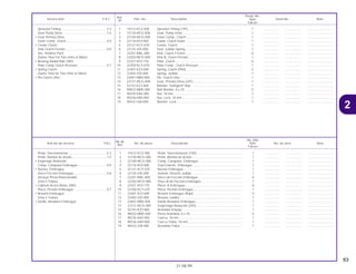 63
21.08.99
No.de
No. Rdo
Articulo de servicio THLL No. de pieza Descripción NX4 No. de serie Nota
Ref.
Falcon
1 14312-KCZ-000 Pinõn, Sincronizacion (19D) .................................................... 1 .................. .................. ..............................
2 15130-MCG-000 Pinõn, Bomba de Aceite.......................................................... 1 .................. .................. ..............................
3 22100-MCG-000 Comp. Campana, Embrague .................................................. 1 .................. .................. ..............................
4 22116-KF0-000 Guía Exterior, Embrague ......................................................... 1 .................. .................. ..............................
5 22121-KCY-670 Núcleo Embrague ................................................................... 1 .................. .................. ..............................
6 22125-435-000 Asiento, Resorte Judder.......................................................... 1 .................. .................. ..............................
7 22201-MAL-600 Disco de Friccion Embrague................................................... 6 .................. .................. ..............................
8 22202-MCG-000 Disco B de Friccion Embrague ............................................... 1 .................. .................. ..............................
9 22321-KF0-770 Placa A Embrague ................................................................. 6 .................. .................. ..............................
10 22350-KCY-670 Placa, Presión Embrague........................................................ 1 .................. .................. ..............................
11 22401-KZ3-690 Resorte Embrague (Rojo)........................................................ 5 .................. .................. ..............................
12 22402-435-000 Resorte Judder........................................................................ 1 .................. .................. ..............................
13 22847-MBV-000 Varilla Alzadora Embrague...................................................... 1 .................. .................. ..............................
14 23121-MCG-000 Engrenage Redución (24D) .................................................... 1 .................. .................. ..............................
15 52143-KZ3-860 Arandela Empuje..................................................................... 1 .................. .................. ..............................
16 90022-MM5-000 Perno Arandela, 6 x 25............................................................ 5 .................. .................. ..............................
17 90235-KA4-000 Tuerca, 18 mm ........................................................................ 1 .................. .................. ..............................
18 90236-HA0-000 Tuerca Traba, 18 mm .............................................................. 1 .................. .................. ..............................
19 90432-428-000 Arandela Traba........................................................................ 1 .................. .................. ..............................
Pinõn, Sincronizacion ............................................2,3
Pinõn, Bomba de Aceite........................................1,0
• Engrenaje Redución
Comp. Campana Embrague .................................0,9
• Nucleo, Embrague
Disco Fricción Embrague......................................0,8
(Incluye Pieza Relacionada)
(Una o Todas)
• Cojinete Acero Bolas, 6903
Placa, Presión Embrague......................................0,7
• Resorte Embrague
(Una o Todas)
• Varilla, Alzadora Embrague
Ref.
Reqd. No.
Service item F.R.T. Part. No. Description NX4 Serial No. Note
Nº
Falcon
1 14312-KCZ-000 Sprocket Timing (19T) ............................................................. 1 .................. .................. ..............................
2 15130-MCG-000 Gear, Pump Drive.................................................................... 1 .................. .................. ..............................
3 22100-MCG-000 Outer Comp., Clutch ............................................................... 1 .................. .................. ..............................
4 22116-KF0-000 Guide, Clutch Outer ................................................................ 1 .................. .................. ..............................
5 22121-KCY-670 Center, Clutch ......................................................................... 1 .................. .................. ..............................
6 22125-435-000 Seat, Judder Spring ................................................................ 1 .................. .................. ..............................
7 22201-MAL-600 Disk, Clutch Friction ................................................................ 6 .................. .................. ..............................
8 22202-MCG-000 Disk B, Clutch Friction ............................................................. 1 .................. .................. ..............................
9 22321-KF0-770 Plate, Clutch ............................................................................ 6 .................. .................. ..............................
10 22350-KCY-670 Plate Comp., Clutch Pressure ................................................. 1 .................. .................. ..............................
11 22401-KZ3-690 Spring, Clutch (Pink) ............................................................... 5 .................. .................. ..............................
12 22402-435-000 Spring, Judder......................................................................... 1 .................. .................. ..............................
13 22847-MBV-000 Pin, Clutch Lifter ...................................................................... 1 .................. .................. ..............................
14 23121-MCG-000 Gear, Primary Drive (24T)........................................................ 1 .................. .................. ..............................
15 52143-KZ3-860 Washer, Swingarm Side .......................................................... 1 .................. .................. ..............................
16 90022-MM5-000 Bolt Washer, 6 x 25 ................................................................. 5 .................. .................. ..............................
17 90235-KA4-000 Nut, 18 mm .............................................................................. 1 .................. .................. ..............................
18 90236-HA0-000 Nut, Lock, 18 mm .................................................................... 1 .................. .................. ..............................
19 90432-428-000 Washer, Lock........................................................................... 1 .................. .................. ..............................
Sprocket Timing.....................................................2.3
Gear Pump Drive...................................................1.0
• Gear Primary Drive
Outer Comp. Clutch...............................................0.9
• Center Clutch
Disk Clutch Friction................................................0.8
(Inc. Relative Part)
(Same Time For Two Units or More)
• Bearing Radial Ball, 6903
Plate Comp Clutch Pressure .................................0.7
• Spring Clutch
(Same Time for Two Units or More)
• Pin Clutch Lifter
2
 