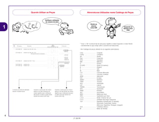 4
21.08.99
* “Esq” e “Dir” na descricão de uma peça significa o lado Esquerdo e o lado Direito
considerando-se que esteje sobre o assento da motocicleta.
• No Catálogo de peças utilizam-se as seguintes abreviaturas:
Conj................................. Conjunto
Comp. ............................. Completo
Dir.................................... Direito
Esq.................................. Esquerdo
STD ................................. Standard
MM .................................. Milímetro
G ..................................... Grama
D (22D)............................ Dente (22 dentes)
A...................................... Ampére
V...................................... Volt
W..................................... Watt
C.A .................................. Corrente Alternada
C.C.................................. Corrente Contínua
ADM ................................ Admissão
ESC ................................. Escape
DIANT.............................. Dianteira
TRAS ............................... Traseira
SEX.................................. Sextavado
LAT.................................. Lateral
TRANS............................. Transmissão
SEX.................................. Sextavado
PRIM................................ Primário
SEC ................................. Secundário
MPH ................................ Milhas por Hora
KPH................................. Quilômetro por Hora
L.E.D. .............................. Diodo Emissor de Luz
C.D.I................................ Unidade Descarga Capacitiva
1LA.................................. República Dominicana, El Salvador
Venezuela, Guatemala, Guiana
(Mercosul: Argentina, Paraguai, Uruguai)
2LA.................................. Colômbia, México
M ..................................... Motor de Partida
1
Quando Utilizar as Peças
Verifique a utilização
do número de série
O número de Série foi utilizado
desde o modelo inicial
Quando a numeração de Chassi
aparece do lado esquerdo da
coluna significa que a utilização
das peças se aplica a partir deste
número de chassi (2351160)
Quando a numeração de Chassi
aparece do lado direito da coluna
significa que a utilização da peça
se aplica até este número de
chassi (2351159)
Abreviaturas Utilizadas neste Catálogo de Peças
Direito se
abrevia
como DIR
Esquerdo se
abrevia como
ESQ
Ref. Qtd.
Nº da peça Descrição CBR900 Nº de série
Nº
RRN RRP RRR RRS RRT RRV
1 33101-MAE-601 Unidade Farol *NH-285* Cinza.......................................... – – 1 – – – .................. ..................
– – – 1 – – ~2351159
– – – 1 – – ~2351712
33101-MAE-612 Unidade Farol *NH-283* Cinza.......................................... – – 1 – – – .................. ..................
(Precaução Durante a Instalação)........ .................. ..................
– – – 1 – – ~2351309
– – – 1 – – ~2351434
– – – 1 – – ~2350300
– – – 1 – – ~0M300138
33101-MAE-671 Unidade Farol *NH-1* Preto............................................... – – 1 – – – .................. ..................
– – – 1 – – .................. ..................
– – – 1 – – ~SM300366
33101-MAE-691 Unidade Farol .................................................................... – – 1 – – – .................. ..................
33101-MAE-602 Unidade Farol .................................................................... – – – 1 – – 2351160~
– – – 1 – – 2351713~
– – – – 1 1 .................. ..................
 