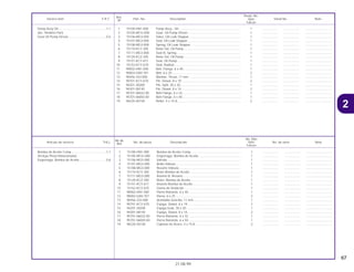 67
21.08.99
No.de
No. Rdo
Articulo de servicio THLL No. de pieza Descripción NX4 No. de serie Nota
Ref.
Falcon
1 15100-HN1-000 Bomba de Aceite Comp.......................................................... 1 .................. .................. ..............................
2 15105-MCG-000 Engrenage, Bomba de Aceite................................................. 1 .................. .................. ..............................
3 15106-MG3-000 Válvula ..................................................................................... 1 .................. .................. ..............................
4 15107-MG3-000 Anillo Válvula ........................................................................... 1 .................. .................. ..............................
5 15108-MG3-000 Resorte Válvula........................................................................ 1 .................. .................. ..............................
6 15110-KCY-305 Rotor Bomba de Aceite ........................................................... 1 .................. .................. ..............................
7 15111-MG3-000 Asiento B, Resorte................................................................... 1 .................. .................. ..............................
8 15120-KCZ-305 Rotor, Bomba de Aceite .......................................................... 1 .................. .................. ..............................
9 15151-KCY-671 Asiento Bomba de Aceite........................................................ 1 .................. .................. ..............................
10 15152-KCY-670 Goma de Vedación ................................................................. 1 .................. .................. ..............................
11 90002-HN1-000 Perno Reborde, 6 x 40 ............................................................ 1 .................. .................. ..............................
12 90003-GAV-701 Perno, 6 x 25 ........................................................................... 2 .................. .................. ..............................
13 90456-333-000 Arandella Sencilla, 11 mm....................................................... 1 .................. .................. ..............................
14 90701-KCY-670 Espiga, Dowel, 8 x 19.............................................................. 2 .................. .................. ..............................
15 94201-30200 Espiga Guia, 30 x 20 ............................................................... 1 .................. .................. ..............................
16 94301-08140 Espiga, Dowel, 8 x 14.............................................................. 2 .................. .................. ..............................
17 95701-06032-00 Perno Reborde, 6 x 32 ............................................................ 1 .................. .................. ..............................
18 95701-06050-00 Perno Reborde, 6 x 50 ............................................................ 1 .................. .................. ..............................
19 96220-40158 Cojinete de Acero, 4 x 15.8..................................................... 2 .................. .................. ..............................
Bomba de Aceite Comp........................................1,1
(Incluye Pieza Relacionada)
Engrenage, Bomba de Aceite...............................0,6
Ref.
Reqd. No.
Service item F.R.T. Part. No. Description NX4 Serial No. Note
Nº
Falcon
1 15100-HN1-000 Pump Assy., Oil ....................................................................... 1 .................. .................. ..............................
2 15105-MCG-000 Gear, Oil Pump Driven ............................................................ 1 .................. .................. ..............................
3 15106-MG3-000 Valve, Oil Leak Stopper........................................................... 1 .................. .................. ..............................
4 15107-MG3-000 Seal, Oil Leak Stopper............................................................. 1 .................. .................. ..............................
5 15108-MG3-000 Spring, Oil Leak Stopper ......................................................... 1 .................. .................. ..............................
6 15110-KCY-305 Rotor Set, Oil Pump ................................................................. 1 .................. .................. ..............................
7 15111-MG3-000 Seat B, Spring ......................................................................... 1 .................. .................. ..............................
8 15120-KCZ-305 Rotor Set, Oil Pump ................................................................. 1 .................. .................. ..............................
9 15151-KCY-671 Seat, Oil Pump......................................................................... 1 .................. .................. ..............................
10 15152-KCY-670 Seal, Rubber............................................................................ 1 .................. .................. ..............................
11 90002-HN1-000 Bolt, Flange, 6 x 40.................................................................. 1 .................. .................. ..............................
12 90003-GAV-701 Bolt, 6 x 25............................................................................... 2 .................. .................. ..............................
13 90456-333-000 Washer, Thrust, 11 mm ........................................................... 1 .................. .................. ..............................
14 90701-KCY-670 Pin, Dowel, 8 x 19.................................................................... 2 .................. .................. ..............................
15 94201-30200 Pin, Split, 30 x 20..................................................................... 1 .................. .................. ..............................
16 94301-08140 Pin, Dowel, 8 x 14.................................................................... 2 .................. .................. ..............................
17 95701-06032-00 Bolt Flange, 6 x 32................................................................... 1 .................. .................. ..............................
18 95701-06050-00 Bolt Flange, 6 x 50................................................................... 1 .................. .................. ..............................
19 96220-40158 Roller, 4 x 15.8......................................................................... 2 .................. .................. ..............................
Pump Assy Oil .......................................................1.1
(Inc. Relative Part)
Gear Oil Pump Driven............................................0.6
2
 
