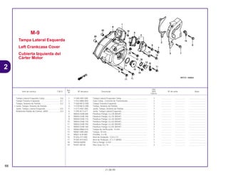 Ref.
Qtd.
Item de serviço T.M.O. Nº da peça Descrição NX4 Nº de série Nota
Nº
Falcon
1 11340-HN1-000 Tampa Lateral Esquerda Comp .............................................. 1 .................. .................. ..............................
2 11352-MBV-000 Guia Comp., Corrente de Transmissão................................... 1 .................. .................. ..............................
3 11360-MCG-000 Tampa Traseira Esquerda....................................................... 1 .................. .................. ..............................
4 11370-MCG-000 Tampa, Sistema de Partida ..................................................... 1 .................. .................. ..............................
5 11377-HN1-000 Junta, Tampa, Sistema de Partida .......................................... 1 .................. .................. ..............................
6 11395-KCY-671 Junta, Tampa Lateral Esquerda .............................................. 1 .................. .................. ..............................
7 90004-GHB-680 Parafuso Flange, 6 x 28 (NSHF).............................................. 2 .................. .................. ..............................
8 90004-GHB-700 Parafuso Flange, 6 x 35 (NSHF).............................................. 1 .................. .................. ..............................
9 90004-GHB-710 Parafuso Flange, 6 x 40 (NSHF).............................................. 3 .................. .................. ..............................
10 90004-GHB-730 Parafuso Flange, 6 x 50 (NSHF).............................................. 2 .................. .................. ..............................
11 90004-GHB-750 Parafuso Flange, 6 x 60 (NSHF).............................................. 3 .................. .................. ..............................
12 90004-GHB-760 Parafuso Flange, 6 x 65 (NSHF).............................................. 2 .................. .................. ..............................
13 90084-MN8-010 Tampa de Verificação, 14 mm ................................................ 1 .................. .................. ..............................
14 90087-HB5-000 Tampa, 30 mm ........................................................................ 1 .................. .................. ..............................
15 90601-KJ9-000 Presilha, 4 x 50 ........................................................................ 2 .................. .................. ..............................
16 91303-377-000 Anel de Vedação, 13,8 x 2,5 ................................................... 1 .................. .................. ..............................
17 91305-KF0-003 Anel de Vedação, 27 x 2 (ARAI) ............................................. 1 .................. .................. ..............................
18 94050-06000 Porca Flange, 6 mm ................................................................ 1 .................. .................. ..............................
19 94301-08140 Pino Guia, 8 x 14 ..................................................................... 2 .................. .................. ..............................
M-9
Tampa Lateral Esquerda
Left Crankcase Cover
Cubierta Izquierda del
Cárter Motor
68
21.08.99
Tampa Lateral Esquerda Comp ............................0,6
Tampa Traseira Esquerda.....................................0,1
Tampa, Sistema de Partida ...................................0,2
• Junta, Tampa, Sistema de Partida
Junta, Tampa, Lateral Esquerda ...........................0,5
Rolamento Radial de Esferas, 6000 ......................0,4
2
 