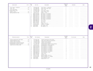 69
21.08.99
No.de
No. Rdo
Articulo de servicio THLL No. de pieza Descripción NX4 No. de serie Nota
Ref.
Falcon
1 11340-HN1-000 Cubierta Izquierda del Cárter Motor ....................................... 1 .................. .................. ..............................
2 11352-MBV-000 Comp. Guia, Cadena de Transmissión ................................... 1 .................. .................. ..............................
3 11360-MCG-000 Cubierta Trasera Izquierda ..................................................... 1 .................. .................. ..............................
4 11370-MCG-000 Cubierta Comp. Arranque ....................................................... 1 .................. .................. ..............................
5 11377-HN1-000 Empaquetadura Cubierta Comp. Arranque ............................ 1 .................. .................. ..............................
6 11395-KCY-671 Empaquetadura Cubierta Izquierda........................................ 1 .................. .................. ..............................
7 90004-GHB-680 Perno Reborde, 6 x 28 (NSHF)................................................ 2 .................. .................. ..............................
8 90004-GHB-700 Perno Reborde, 6 x 35 (NSHF)................................................ 1 .................. .................. ..............................
9 90004-GHB-710 Perno Reborde, 6 x 40 (NSHF)................................................ 3 .................. .................. ..............................
10 90004-GHB-730 Perno Reborde, 6 x 50 (NSHF)................................................ 2 .................. .................. ..............................
11 90004-GHB-750 Perno Reborde, 6 x 60 (NSHF)................................................ 3 .................. .................. ..............................
12 90004-GHB-760 Perno Reborde, 6 x 65 (NSHF)................................................ 2 .................. .................. ..............................
13 90084-MN8-010 Tapa Generador, 14 mm ......................................................... 1 .................. .................. ..............................
14 90087-HB5-000 Tapa, 30 mm ........................................................................... 1 .................. .................. ..............................
15 90601-KJ9-000 Presilla, 4 x 50 ......................................................................... 2 .................. .................. ..............................
16 91303-377-000 Anillo de Sellado, 13.8 x 2.5.................................................... 1 .................. .................. ..............................
17 91305-KF0-003 Anillo de Sellado, 27 x 2 (ARAI) .............................................. 1 .................. .................. ..............................
18 94050-06000 Tuerca Reborde, 6 mm ........................................................... 1 .................. .................. ..............................
19 94301-08140 Espiga Dowel, 8 x 14............................................................... 2 .................. .................. ..............................
Cubierta Izquierda del Cárter Motor......................0,6
Cubierta Izquierda Trasera....................................0,1
Cubierta Comp de Arranque.................................0,2
• Empaquetadura Cubierta de Arranque
Empaquetadura Izquierda Cubierta......................0,5
Cojinete Acero de Bolas, 6000..............................0,4
Ref.
Reqd. No.
Service item F.R.T. Part. No. Description NX4 Serial No. Note
Nº
Falcon
1 11340-HN1-000 Cover Comp., L. Crankcase.................................................... 1 .................. .................. ..............................
2 11352-MBV-000 Guide Comp., Drive Chain ...................................................... 1 .................. .................. ..............................
3 11360-MCG-000 Cover, L. RR ............................................................................ 1 .................. .................. ..............................
4 11370-MCG-000 Cover Comp., Starter............................................................... 1 .................. .................. ..............................
5 11377-HN1-000 Gasket, Starter Cover .............................................................. 1 .................. .................. ..............................
6 11395-KCY-671 Gasket, L. Cover...................................................................... 1 .................. .................. ..............................
7 90004-GHB-680 Bolt Flange, 6 x 28 (NSHF)...................................................... 2 .................. .................. ..............................
8 90004-GHB-700 Bolt Flange, 6 x 35 (NSHF)...................................................... 1 .................. .................. ..............................
9 90004-GHB-710 Bolt Flange, 6 x 40 (NSHF)...................................................... 3 .................. .................. ..............................
10 90004-GHB-730 Bolt Flange, 6 x 50 (NSHF)...................................................... 2 .................. .................. ..............................
11 90004-GHB-750 Bolt Flange, 6 x 60 (NSHF)...................................................... 3 .................. .................. ..............................
12 90004-GHB-760 Bolt Flange, 6 x 65 (NSHF)...................................................... 2 .................. .................. ..............................
13 90084-MN8-010 Cap, 14 mm............................................................................. 1 .................. .................. ..............................
14 90087-HB5-000 Cap, 30 mm............................................................................. 1 .................. .................. ..............................
15 90601-KJ9-000 Clip, 4 x 50 .............................................................................. 2 .................. .................. ..............................
16 91303-377-000 O-Ring, 13.8 x 2.5 ................................................................... 1 .................. .................. ..............................
17 91305-KF0-003 O-Ring, 27 x 2 (ARAI).............................................................. 1 .................. .................. ..............................
18 94050-06000 Nut, Flange, 6 mm ................................................................... 1 .................. .................. ..............................
19 94301-08140 Pin, Dowel, 8 x 14.................................................................... 2 .................. .................. ..............................
Cover Comp L. Crankcase....................................0.6
Cover L. RR ...........................................................0.1
Cover Comp Starter...............................................0.2
• Gasket Starter Cover
Gasket L, Cover.....................................................0.5
Bearing Radial Ball, 6000......................................0.4
2
 