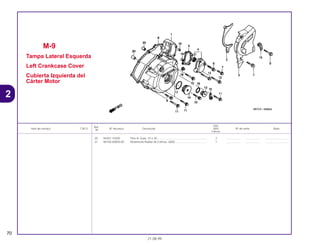 Ref.
Qtd.
Item de serviço T.M.O. Nº da peça Descrição NX4 Nº de série Nota
Nº
Falcon
20 94301-10200 Pino A, Guia, 10 x 20............................................................... 2 .................. .................. ..............................
21 96100-60000-00 Rolamento Radial de Esferas, 6000 ........................................ 1 .................. .................. ..............................
M-9
Tampa Lateral Esquerda
Left Crankcase Cover
Cubierta Izquierda del
Cárter Motor
70
21.08.99
2
 