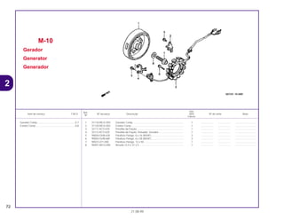 Ref.
Qtd.
Item de serviço T.M.O. Nº da peça Descrição NX4 Nº de série Nota
Nº
Falcon
1 31110-MCG-003 Gerador Comp ........................................................................ 1 .................. .................. ..............................
2 31120-MCG-003 Estator Comp........................................................................... 1 .................. .................. ..............................
3 32111-KCY-670 Presilha da Fiação................................................................... 1 .................. .................. ..............................
4 32112-KCY-670 Presilha da Fiação, Pulsador, Gerador ................................... 1 .................. .................. ..............................
5 90004-GHB-630 Parafuso Flange, 6 x 16 (NSHF).............................................. 3 .................. .................. ..............................
6 90004-GHB-680 Parafuso Flange, 6 x 28 (NSHF).............................................. 3 .................. .................. ..............................
7 90023-471-000 Parafuso Flange, 12 x 50......................................................... 1 .................. .................. ..............................
8 90401-MCG-000 Arruela,12,5 x 31 x 5 ............................................................... 1 .................. .................. ..............................
M-10
Gerador
Generator
Generador
72
21.08.99
Gerador Comp.......................................................0,7
Estator Comp.........................................................0,8
2
 