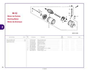 Ref.
Qtd.
Item de serviço T.M.O. Nº da peça Descrição NX4 Nº de série Nota
Nº
Falcon
1 31200-HN1-000 Motor de Partida Comp ........................................................... 1 .................. .................. ..............................
2 31201-KS5-901 Terminal das Escovas ............................................................. 1 .................. .................. ..............................
3 31204-KS5-901 Mola das Escovas ................................................................... 2 .................. .................. ..............................
4 31205-MN4-008 Parafuso de Fixação................................................................ 2 .................. .................. ..............................
5 31206-MN4-008 Suporte das Escovas .............................................................. 1 .................. .................. ..............................
6 31207-KS5-901 Anel ......................................................................................... 2 .................. .................. ..............................
7 90071-MB0-000 Porca Arruela, 6 mm................................................................ 2 .................. .................. ..............................
8 90122-MN4-008 Arruela de Fixação .................................................................. 2 .................. .................. ..............................
9 91309-425-003 Anel de Vedação, 24,4 x 3,1 (ARAI) ....................................... 1 .................. .................. ..............................
10 91320-MB0-000 Anel de Vedação..................................................................... 3 .................. .................. ..............................
11 95801-06025-00 Parafuso Flange, 6 x 25........................................................... 2 .................. .................. ..............................
M-12
Motor de Partida
Starting Motor
Motor de Arranque
76
21.08.99
Motor de Partida Comp .........................................0,6
Terminal das Escovas ...........................................0,8
• Suporte das Escovas
2
 