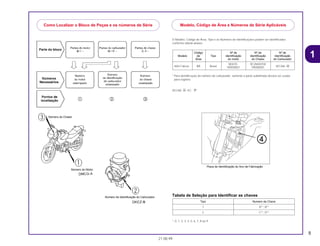 5
21.08.99
O Modelo, Código de Área, Tipo e os Números de Identificações podem ser identificados
conforme tabela abaixo:
* Para identificação do número do carburador, somente a parte sublinhada deverá ser usada
para registro.
VECAA A KC
Tabela de Seleção para Identificar as chaves
*: 0, 1, 2, 3, 4, 5, 6, 7, 8 ou 9
Tipo Numero da Chave
1 A**, B**
2 C**, D**
Código Nº de Nº de Nº de
Modelo de Tipo identificação identificação identificação
Área do motor do Chassi do Carburador
NX4 Falcon BR Brasil
ND07E- 9C2ND0700
VECAA AYR000001 YR000001
1
Como Localizar o Bloco de Peças e os números de Série Modelo, Código de Área e Números de Série Aplicáveis
Número de Identificação do Carburador
Placa de Identificação do Ano de Fabricação
Número do Motor
Número do Chassi
d
 