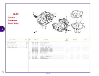 Ref.
Qtd.
Item de serviço T.M.O. Nº da peça Descrição NX4 Nº de série Nota
Nº
Falcon
1 11100-MCG-000 Carcaça Comp Direita............................................................. 1 .................. .................. ..............................
2 11191-KCY-670 Junta da Carcaça.................................................................... 1 .................. .................. ..............................
3 11200-MCG-000 Carcaça Comp., Esquerda ..................................................... 1 .................. .................. ..............................
4 15421-MN1-671 Tela, Filtro de Óleo (KOYO)..................................................... 1 .................. .................. ..............................
5 35600-425-023 Interruptor Comp., Neutro ....................................................... 1 .................. .................. ..............................
6 90004-GHB-700 Parafuso Flange, 6 x 35 (NSHF).............................................. 4 .................. .................. ..............................
7 90004-GHB-730 Parafuso Flange, 6 x 50 (NSHF).............................................. 3 .................. .................. ..............................
8 90004-GHB-760 Parafuso Flange, 6 x 65 (NSHF).............................................. 5 .................. .................. ..............................
9 90004-GHB-790 Parafuso Flange, 6 x 80 (NSHF).............................................. 1 .................. .................. ..............................
10 90011-HN1-000 Parafuso Especial.................................................................... 1 .................. .................. ..............................
11 90131-883-000 Parafuso de Drenagem ........................................................... 1 .................. .................. ..............................
12 90443-KR0-000 Arruela, Interruptor do Neutro ................................................. 1 .................. .................. ..............................
13 94109-12000 Arruela de Drenagem, 12 mm................................................. 1 .................. .................. ..............................
14 94301-10160 Pino Guia, 10 x 16 ................................................................... 2 .................. .................. ..............................
15 95701-06012-00 Parafuso Flange, 6 x 12........................................................... 1 .................. .................. ..............................
M-13
Carcaça
Crankcase
Cárter Motor
78
21.08.99
Carcaça Comp. Direita ........................................*6,5
Junta da Carcaça.................................................*5,9
Carcaça Comp. Esquerda ...................................*7,1
Tela, Filtro de Óleo ................................................0,6
Interruptor Comp., Neutro .....................................0,2
2
 
