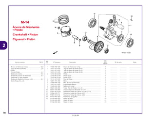 Ref.
Qtd.
Item de serviço T.M.O. Nº da peça Descrição NX4 Nº de série Nota
Nº
Falcon
1 13000-HN1-000 Árvore de Manivelas Comp..................................................... 1 .................. .................. ..............................
2 13011-KCY-670 Jogo de Anéis do Pistão (STD) ............................................... 1 .................. .................. ..............................
13021-KCY-670 Jogo de Anéis do Pistão (0,25) ............................................... 1 .................. .................. ..............................
13031-KCY-670 Jogo de Anéis do Pistão (0,50) ............................................... 1 .................. .................. ..............................
3 13101-MCG-000 Pistão....................................................................................... 1 .................. .................. ..............................
13102-MCG-305 Pistão (0,25) ............................................................................ 1 .................. .................. ..............................
13103-MCG-305 Pistão (0,50) ............................................................................ 1 .................. .................. ..............................
4 13111-KCY-670 Pino do Pistão.......................................................................... 1 .................. .................. ..............................
5 13201-HN1-300 Biela......................................................................................... 1 .................. .................. ..............................
6 13380-HN1-300 Pino, Árvore de Manivelas....................................................... 1 .................. .................. ..............................
7 13417-KCY-670 Engrenagem Motora................................................................ 1 .................. .................. ..............................
8 13420-HN1-000 Balanceiro Comp..................................................................... 1 .................. .................. ..............................
9 90601-KA5-000 Trava, Pino do Pistão, 1,2 x 20................................................ 2 .................. .................. ..............................
10 90701-KAS-900 Chaveta Especial Woodruff, 25 x 18 ....................................... 1 .................. .................. ..............................
11 91001-MCG-003 Rolamento Radial de Esferas, 30 x 82 x 17,5 ......................... 2 .................. .................. ..............................
12 91006-KK0-771 Rolamento Radial de Esferas, 6313 ........................................ 1 .................. .................. ..............................
13 91007-KF0-018 Rolamento Radial de Esferas, 6302 ........................................ 1 .................. .................. ..............................
14 91103-HN1-003 Rolamento de Agulhas ............................................................ 1 .................. .................. ..............................
15 91104-HN1-003 Rolete A, Biela ......................................................................... 21 .................. .................. ..............................
91105-HN1-003 Rolete B, Biela ......................................................................... 21 .................. .................. ..............................
91106-HN1-003 Rolete C, Biela......................................................................... 21 .................. .................. ..............................
M-14
Árvore de Manivelas
• Pistão
Crankshaft • Piston
Ciguenal • Pistón
80
21.08.99
Árvore de Manivelas Comp..................................*6,8
Jogo de Anéis do Pistão........................................2,8
• Pistão
Pino do Pistão........................................................2,7
Balanceiro Comp .................................................*6,5
Rolamento, Árvore de Manivelas ........................*6,7
(Adicionar 0,2 por Unidade)
Rolamento Radial de Esferas, 6302.....................*6,1
(Lado Esquerdo, 6,6)
2
 
