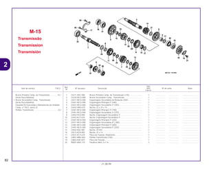 Ref.
Qtd.
Item de serviço T.M.O. Nº da peça Descrição NX4 Nº de série Nota
Nº
Falcon
1 23211-HN1-000 Árvore Primária Comp. de Transmissão (12D)........................ 1 .................. .................. ..............................
2 23220-MCG-000 Árvore Secundária Comp., Transmissão ................................ 1 .................. .................. ..............................
3 23411-MCG-000 Engrenagem Secundária de Redução (35D).......................... 1 .................. .................. ..............................
4 23421-MCG-000 Engrenagem Principal 2º (18D)............................................... 1 .................. .................. ..............................
5 23431-MCG-000 Engrenagem Secundária 2º (34D) .......................................... 1 .................. .................. ..............................
6 23432-HM3-670 Bucha, 22 x 25 x 10................................................................. 1 .................. .................. ..............................
7 23441-MCG-000 Engrenagem Principal 3º (19D)............................................... 1 .................. .................. ..............................
8 23451-MCG-000 Engrenagem Secundária 3º (27D) .......................................... 1 .................. .................. ..............................
9 23452-HC0-000 Bucha, Engrenagem Secundária 3º........................................ 1 .................. .................. ..............................
10 23452-KCY-670 Bucha, Engrenagem Secundária 3º........................................ 1 .................. .................. ..............................
11 23461-MCG-000 Engrenagem Principal 4º (25D)............................................... 1 .................. .................. ..............................
12 23471-MCG-000 Engrenagem Secundária 4º ( 28D) ......................................... 1 .................. .................. ..............................
13 23481-MCG-000 Engrenagem Principal 5º (28D)............................................... 1 .................. .................. ..............................
14 23491-MCG-000 Engrenagem Secundária 5º (25D) .......................................... 1 .................. .................. ..............................
15 23502-KA2-000 Bucha, 20 mm ......................................................................... 1 .................. .................. ..............................
16 23512-KEA-000 Bucha, 22 x 14 ........................................................................ 1 .................. .................. ..............................
17 23521-KCY-670 Placa de Fixação, Rolamento.................................................. 1 .................. .................. ..............................
18 23801-MBV-000 Pinhão Transmissão (15D) ...................................................... 1 .................. .................. ..............................
19 23802-KAE-870 Placa de Fixação..................................................................... 1 .................. .................. ..............................
20 90001-MA2-770 Parafuso Allen, 6 x 16.............................................................. 2 .................. .................. ..............................
M-15
Transmissão
Transmission
Transmisión
82
21.08.99
Árvore Primária Comp. de Transmissão ..............*6,1
(Inclui Peça Relativa)
• Árvore Secundária Comp., Transmissão
(Inclui Peça Relativa)
(Quando for Executado a Manutenção da Unidade
Comp. o T.M.O. será 6,3)
Pinhão, Transmissão .............................................0,2
2
 