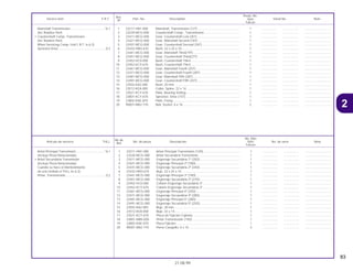 83
21.08.99
No.de
No. Rdo
Articulo de servicio THLL No. de pieza Descripción NX4 No. de serie Nota
Ref.
Falcon
1 23211-HN1-000 Arbol Principal Transmisión (12D)........................................... 1 .................. .................. ..............................
2 23220-MCG-000 Arbol Secundária Transmisión ................................................ 1 .................. .................. ..............................
3 23411-MCG-000 Engrenaje Secundária 1º (35D)............................................... 1 .................. .................. ..............................
4 23421-MCG-000 Engrenaje Principal 2º (18D) ................................................... 1 .................. .................. ..............................
5 23431-MCG-000 Engrenaje Secundária 2º (34D)............................................... 1 .................. .................. ..............................
6 23432-HM3-670 Buje, 22 x 25 x 10.................................................................... 1 .................. .................. ..............................
7 23441-MCG-000 Engrenaje Principal 3º (19D) ................................................... 1 .................. .................. ..............................
8 23451-MCG-000 Engrenaje Secundária 3º (27D)............................................... 1 .................. .................. ..............................
9 23452-HC0-000 Collarín Engrenaje Secundária 3º ........................................... 1 .................. .................. ..............................
10 23452-KCY-670 Collarín Engrenaje Secundária 3º ........................................... 1 .................. .................. ..............................
11 23461-MCG-000 Engrenaje Principal 4º (25D) ................................................... 1 .................. .................. ..............................
12 23471-MCG-000 Engrenaje Secundária 4º (28D)............................................... 1 .................. .................. ..............................
13 23481-MCG-000 Engrenaje Principal 5º (28D) ................................................... 1 .................. .................. ..............................
14 23491-MCG-000 Engrenaje Secundária 5º (25D)............................................... 1 .................. .................. ..............................
15 23502-KA2-000 Buje, 20 mm ............................................................................ 1 .................. .................. ..............................
16 23512-KEA-000 Buje, 22 x 14............................................................................ 1 .................. .................. ..............................
17 23521-KCY-670 Placa de Fijácion Cojinete....................................................... 1 .................. .................. ..............................
18 23801-MBV-000 Pinõn Transmissión (15D) ....................................................... 1 .................. .................. ..............................
19 23802-KAE-870 Placa Fijácion .......................................................................... 1 .................. .................. ..............................
20 90001-MA2-770 Perno Casquillo, 6 x 16 ........................................................... 2 .................. .................. ..............................
Arbol Principal Transmisión .................................*6,1
(Incluye Pieza Relacionada)
• Arbol Secundária Transmisión
(Incluye Pieza Relacionada)
Cuando se hace el Mantenimiento
de una Unidad el THLL és 6,3)
Piñon, Transmissión...............................................0,2
Ref.
Reqd. No.
Service item F.R.T. Part. No. Description NX4 Serial No. Note
Nº
Falcon
1 23211-HN1-000 Mainshaft, Transmission (12T) ................................................ 1 .................. .................. ..............................
2 23220-MCG-000 Countershaft Comp., Transmission ......................................... 1 .................. .................. ..............................
3 23411-MCG-000 Gear, Countershaft Low (35T) ................................................. 1 .................. .................. ..............................
4 23421-MCG-000 Gear, Mainshaft Second (18T) ................................................ 1 .................. .................. ..............................
5 23431-MCG-000 Gear, Countershaft Second (34T) ........................................... 1 .................. .................. ..............................
6 23432-HM3-670 Bush, 22 x 25 x 10................................................................... 1 .................. .................. ..............................
7 23441-MCG-000 Gear, Mainshaft Third(19T) ..................................................... 1 .................. .................. ..............................
8 23451-MCG-000 Gear, Countershaft Third(27T) ................................................ 1 .................. .................. ..............................
9 23452-HC0-000 Bush, Countershaft Third......................................................... 1 .................. .................. ..............................
10 23452-KCY-670 Bush, Countershaft Third......................................................... 1 .................. .................. ..............................
11 23461-MCG-000 Gear, Mainshaft Fourth (25T) .................................................. 1 .................. .................. ..............................
12 23471-MCG-000 Gear, Countershaft Fourth (28T) ............................................. 1 .................. .................. ..............................
13 23481-MCG-000 Gear, Mainshaft Fifth (28T)...................................................... 1 .................. .................. ..............................
14 23491-MCG-000 Gear, Countershaft Fifth (25T)................................................. 1 .................. .................. ..............................
15 23502-KA2-000 Bush, 20 mm ........................................................................... 1 .................. .................. ..............................
16 23512-KEA-000 Collar, Spline, 22 x 14 ............................................................. 1 .................. .................. ..............................
17 23521-KCY-670 Plate, Bearing Setting.............................................................. 1 .................. .................. ..............................
18 23801-KCY-670 Sprocket, Drive (15T) .............................................................. 1 .................. .................. ..............................
19 23802-KAE-870 Plate, Fixing ............................................................................. 1 .................. .................. ..............................
20 90001-MA2-770 Bolt, Socket, 6 x 16.................................................................. 2 .................. .................. ..............................
Mainshaft Transmission........................................*6.1
(Inc Relative Part)
• Countershaft Comp. Transmission
(Inc Relative Part)
When Servicing Comp. Unit F.R.T. is 6,3)
Sprocket Drive.......................................................0.2
2
 