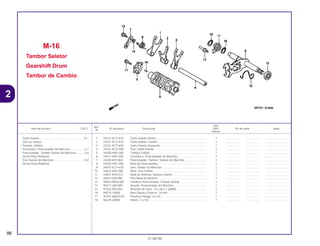 Ref.
Qtd.
Item de serviço T.M.O. Nº da peça Descrição NX4 Nº de série Nota
Nº
Falcon
1 24211-KCY-670 Garfo Seletor Direito ................................................................ 1 .................. .................. ..............................
2 24221-KCY-670 Garfo Seletor Central............................................................... 1 .................. .................. ..............................
3 24231-KCY-670 Garfo Seletor Esquerdo........................................................... 1 .................. .................. ..............................
4 24241-KCZ-000 Eixo, Garfo Seletor................................................................... 1 .................. .................. ..............................
5 24300-HN1-000 Tambor Seletor ........................................................................ 1 .................. .................. ..............................
6 24411-HN1-000 Excêntrico, Posicionador de Marchas .................................... 1 .................. .................. ..............................
7 24430-KF0-000 Posicionador, Tambor, Seletor de Marchas............................ 1 .................. .................. ..............................
8 24435-HN1-000 Mola do Posicionador.............................................................. 1 .................. .................. ..............................
9 24610 KCY-670 Eixo, Seletor de Marchas ........................................................ 1 .................. .................. ..............................
10 24624-KA4-000 Mola, Eixo Seletor.................................................................... 1 .................. .................. ..............................
11 24651-KF0-013 Mola de Retorno, Sistema Seletor ........................................... 1 .................. .................. ..............................
12 24652-028-000 Pino Mola de Retorno .............................................................. 1 .................. .................. ..............................
13 90022-MG8-000 Parafuso Posicionador, Tambor Seletor.................................. 1 .................. .................. ..............................
14 90417-360-000 Arruela, Posicionador de Marchas.......................................... 1 .................. .................. ..............................
15 91202-965-003 Retentor de Óleo, 14 x 28 x 7 (ARAI) ...................................... 1 .................. .................. ..............................
16 94510-14000 Anel Elástico Externo, 14 mm.................................................. 2 .................. .................. ..............................
17 95701-06020-00 Parafuso Flange, 6 x 20........................................................... 1 .................. .................. ..............................
18 96220-30098 Rolete, 3 x 9,8.......................................................................... 1 .................. .................. ..............................
M-16
Tambor Seletor
Gearshift Drum
Tambor de Cambio
86
21.08.99
Garfo Seletor ........................................................*6,1
(Um ou Todos)
• Tambor, Seletor
Excentrico, Posicionador de Marchas...................0,7
Posicionador, Tambor Seletor de Marchas...........0,8
(Inclui Peça Relativa)
Eixo Seletor de Marchas ......................................*6,0
(Inclui Peça Relativa)
2
 