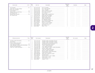 87
21.08.99
No.de
No. Rdo
Articulo de servicio THLL No. de pieza Descripción NX4 No. de serie Nota
Ref.
Falcon
1 24211-KCY-670 Horquilla Cambio, Velocidades Derecha................................ 1 .................. .................. ..............................
2 24221-KCY-670 Horquilla Cambio, Velocidades Centrale ................................ 1 .................. .................. ..............................
3 24231-KCY-670 Horquilla Cambio, Velocidades Izquierda .............................. 1 .................. .................. ..............................
4 24241-KCZ-000 Eje Horquilla Cambio Velocidades.......................................... 1 .................. .................. ..............................
5 24300-HN1-000 Tambor, Cambio Velocidades................................................. 1 .................. .................. ..............................
6 24411-KCZ-000 Leva, Cambio Velocidades ..................................................... 1 .................. .................. ..............................
7 24430-HN1-000 Comp. Obturador, Tambor, Cambio Velocidades .................. 1 .................. .................. ..............................
8 24435-HN1-000 Resorte, Tambor Cambio ........................................................ 1 .................. .................. ..............................
9 24610-KCY-671 Comp. Eje Cambio Velocidades ............................................. 1 .................. .................. ..............................
10 24624-KA4-000 Resorte, Cambio, Velocidades................................................ 1 .................. .................. ..............................
11 24651-KF0-013 Resorte Retorno, Cambio Velocidades ................................... 1 .................. .................. ..............................
12 24652-028-000 Espiga, Resorte, Retorno ........................................................ 1 .................. .................. ..............................
13 90022-MG8-000 Perno, Tope, Tambor de Cambio............................................ 1 .................. .................. ..............................
14 90417-360-000 Arandela Empuje..................................................................... 1 .................. .................. ..............................
15 91202-965-003 Sello de Aceite, 14 x 28 x 7 (ARAI) ......................................... 1 .................. .................. ..............................
16 91510-11000 Grapa Circular, 14 mm............................................................ 2 .................. .................. ..............................
17 95701-06020 00 Perno Reborde, 6 x 20 ............................................................ 1 .................. .................. ..............................
18 96220-30098 Cojinete, 3 x 9.8....................................................................... 1 .................. .................. ..............................
Horquilla Cambio Velocidades ............................*6,1
(Un o Todos)
• Tambor, Cambio Velocidades
Leva Cambio Velocidades ....................................0,7
Comp. Obturador, Tambor Cambio Velocidades....0,8
(Incluye Pieza Relacionada)
Comp. Eje, Cambio Velocidades.........................*6,0
Ref.
Reqd. No.
Service item F.R.T. Part. No. Description NX4 Serial No. Note
Nº
Falcon
1 24211-KCY-670 Fork, R. Gearshift..................................................................... 1 .................. .................. ..............................
2 24221-KCY-670 Fork, Center Gearshift ............................................................. 1 .................. .................. ..............................
3 24231-KCY-670 Fork, L. Gearshift ..................................................................... 1 .................. .................. ..............................
4 24241-KCZ-000 Shaft, Gearshift Fork Guide ..................................................... 1 .................. .................. ..............................
5 24300-HN1-000 Drum Comp., Gearshift ........................................................... 1 .................. .................. ..............................
6 24411-HN1-000 Cam, Gearshift ........................................................................ 1 .................. .................. ..............................
7 24430-KF0-000 Stopper Comp., Gearshift Drum.............................................. 1 .................. .................. ..............................
8 24435-HN1-000 Spring, Shift Drum Stopper...................................................... 1 .................. .................. ..............................
9 24610 KCY-671 Spindle Comp., Gearshift ........................................................ 1 .................. .................. ..............................
10 24624-KA4-000 Spring, Gearshift Reset ........................................................... 1 .................. .................. ..............................
11 24651-KF0-013 Spring, Gearshift Return.......................................................... 1 .................. .................. ..............................
12 24652-028-000 Pin, Shift Return Spring ........................................................... 1 .................. .................. ..............................
13 90022-MG8-000 Pivot, Shift Drum Stopper Arm................................................. 1 .................. .................. ..............................
14 90417-360-000 Washer, Drum Stopper............................................................ 1 .................. .................. ..............................
15 91202-965-003 Oil Seal, 14 x 28 x 7 (ARAI) ..................................................... 1 .................. .................. ..............................
16 91510-11000 Circlip, External, 14 mm .......................................................... 2 .................. .................. ..............................
17 95701-06020-00 Bolt, Flange, 6 x 20.................................................................. 1 .................. .................. ..............................
18 96220-30098 Roller, 3 x 9.8........................................................................... 1 .................. .................. ..............................
Fork Gearshift.......................................................*6.1
(Same Time Two Units or More)
• Drum Comp. Gearshift
Cam Gearshift........................................................0.7
Stopper Comp. Gearshift Drum.............................0.8
(Inc, Relative Part)
Spindle Comp. Gearshift......................................*6.0
(Inc, Relative Part)
2
 