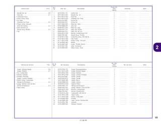 89
21.08.99
No.de
No. Rdo
Articulo de servicio THLL No. de pieza Descripción NX4 No. de serie Nota
Ref.
Falcon
1 16010-MY6-770 Juego, Empaquetadura........................................................... 1 .................. .................. ..............................
2 16012-MCG-003 Juego, Valvulas Aguja............................................................. 1 .................. .................. ..............................
3 16013-MCG-003 Juego, Flotador ....................................................................... 1 .................. .................. ..............................
4 16015-MCG-003 Juego, Camara Flotador.......................................................... 1 .................. .................. ..............................
5 16016-KL8-900 Juego, Tornillo ......................................................................... 1 .................. .................. ..............................
6 16029-KAS-970 Juego, Tornillo ......................................................................... 1 .................. .................. ..............................
7 16037-MAK-000 Juego, Placa............................................................................ 1 .................. .................. ..............................
8 16038-MBB-640 Juego, Junçon......................................................................... 1 .................. .................. ..............................
9 16038-MCG-003 Soporte Placa .......................................................................... 1 .................. .................. ..............................
10 16046-MY6-770 Válvula de Arranque................................................................ 1 .................. .................. ..............................
11 16048-KAS-970 Juego, Válvula, Corte de Aire.................................................. 1 .................. .................. ..............................
12 16050-MCG-003 Resorte, Compresión............................................................... 1 .................. .................. ..............................
13 16060-PD6-005 Sensor, Aceleración ................................................................ 1 .................. .................. ..............................
14 16100-MCG-000 Carburador (VECAA A) ........................................................... 1 .................. .................. ..............................
15 16107-MCG-000 Tapa Comp.............................................................................. 1 .................. .................. ..............................
16 16111-MCG-000 Pistón, Carburador .................................................................. 1 .................. .................. ..............................
17 16134-MW2-900 Presilla ..................................................................................... 1 .................. .................. ..............................
18 16140-MAK-000 Tapa, Sensor, Aceleración ...................................................... 1 .................. .................. ..............................
19 16145-MZ2-780 Junción .................................................................................... 1 .................. .................. ..............................
20 16155-MN9-004 Válvula, Flotador...................................................................... 1 .................. .................. ..............................
Juego, Valvulas Aguja...........................................0,8
Juego, Flotador......................................................0,7
• Ens. Carburador
• Válvula, Flotador
• Surtidor, Principal
Juego, Camara Flotador........................................0,4
• Pistón Comp. Carburador
Válvula de Arranque..............................................0,2
• Juego, Válvula Corte de Aire
Sensor Aceleración ...............................................0,3
• Tapa Comp.
Ref.
Reqd. No.
Service item F.R.T. Part. No. Description NX4 Serial No. Note
Nº
Falcon
1 16010-MY6-770 Gasket Set ............................................................................... 1 .................. .................. ..............................
2 16012-MCG-003 Needle Set, Jet ........................................................................ 1 .................. .................. ..............................
3 16013-MCG-003 Float Set................................................................................... 1 .................. .................. ..............................
4 16015-MCG-003 Chamber Set, Float.................................................................. 1 .................. .................. ..............................
5 16016-KL8-900 Screw Set ................................................................................ 1 .................. .................. ..............................
6 16029-KAS-970 Screw Set ................................................................................ 1 .................. .................. ..............................
7 16037-MAK-000 Plate Set, Valve........................................................................ 1 .................. .................. ..............................
8 16038-MBB-640 Join, Set................................................................................... 1 .................. .................. ..............................
9 16038-MCG-003 Plate Set, Stay ......................................................................... 1 .................. .................. ..............................
10 16046-MY6-770 Valve Set, Starter ..................................................................... 1 .................. .................. ..............................
11 16048-KAS-970 Valve Set, Air Cut..................................................................... 1 .................. .................. ..............................
12 16050-MCG-000 Spring, Compression Coil ....................................................... 1 .................. .................. ..............................
13 16060-PD6-005 Sensor Assy, Throttle............................................................... 1 .................. .................. ..............................
14 16100-MCG-000 Carburetor Assy. (VECAA A)................................................... 1 .................. .................. ..............................
15 16107-MCG-000 Top Comp................................................................................ 1 .................. .................. ..............................
16 16111-MCG-000 Piston Comp., Vacuum............................................................ 1 .................. .................. ..............................
17 16134-MW2-900 Binder ...................................................................................... 1 .................. .................. ..............................
18 16140-MAK-000 Cover, Throttle Sensor............................................................. 1 .................. .................. ..............................
19 16145-MZ2-780 Joint, Connector ...................................................................... 1 .................. .................. ..............................
20 16155-MN9-004 Valve Comp., Float .................................................................. 1 .................. .................. ..............................
Needle Set Jet .......................................................0.8
Float Set.................................................................0.7
• Carburetor Assy
• Valve Comp. Float
• Jet, Main
Chamber Set Float.................................................0.4
• Piston Comp. Vacuum
Valve Set Starter ....................................................0.2
• Valve Set Air Cut
Sensor Assy Throttle..............................................0.3
• Top
2
 