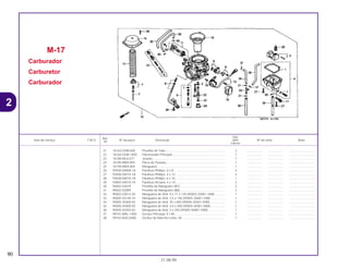 Ref.
Qtd.
Item de serviço T.M.O. Nº da peça Descrição NX4 Nº de série Nota
Nº
Falcon
21 16163-GHB-600 Presilha do Tubo ..................................................................... 2 .................. .................. ..............................
22 16164-GHB-1400 Pulverizador Principal.............................................................. 1 .................. .................. ..............................
23 16180-ML6-671 Junção..................................................................................... 1 .................. .................. ..............................
24 16185-MN9-004 Placa de Fixação..................................................................... 1 .................. .................. ..............................
25 16199-MN9-004 Mangueira ............................................................................... 1 .................. .................. ..............................
26 93500-04008-1A Parafuso Phillips, 4 x 8 ............................................................ 4 .................. .................. ..............................
27 93500-04014-1A Parafuso Phillips, 4 x 14 .......................................................... 4 .................. .................. ..............................
28 93500-06010-1A Parafuso Phillips, 6 x 10 .......................................................... 1 .................. .................. ..............................
29 93892-04010-18 Parafuso Arruela, 4 x 10 .......................................................... 2 .................. .................. ..............................
30 95002-02079 Presilha do Mangueira (B7)..................................................... 3 .................. .................. ..............................
31 95002-02089 Presilha do Mangueira (B8)..................................................... 2 .................. .................. ..............................
32 95003-25012-20 Mangueira de Vinil, 9 x 11 x 120 (95003-25001-10M) ............ 1 .................. .................. ..............................
33 95005-55140-10 Mangueira de Vinil, 3,5 x 140 (95005-35001-10M) ................. 1 .................. .................. ..............................
34 95005-35400-50 Mangueira de Vinil, 35 x 400 (95005-35001-50M) .................. 1 .................. .................. ..............................
35 95005-45400-50 Mangueira de Vinil, 4,5 x 400 (95005-45001-50M) ................. 1 .................. .................. ..............................
36 95005-50350-50 Mangueira de Vinil, 5 x 350 (95005-50001-50M) .................... 1 .................. .................. ..............................
37 99101-MAL-1400 Gicleur Principal, # 140 ........................................................... 1 .................. .................. ..............................
38 99103-KAS-0480 Gicleur de Marcha Lenta, 48................................................... 1 .................. .................. ..............................
M-17
Carburador
Carburetor
Carburador
90
21.08.99
2
 