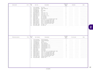 91
21.08.99
No.de
No. Rdo
Articulo de servicio THLL No. de pieza Descripción NX4 No. de serie Nota
Ref.
Falcon
21 16163-GHB-600 Presilla, Manguera................................................................... 2 .................. .................. ..............................
22 16164-GHB-1400 Soporte Pulverizador ............................................................... 1 .................. .................. ..............................
23 16180-ML6-671 Junción .................................................................................... 1 .................. .................. ..............................
24 16185-MN9-004 Placa Cubierta......................................................................... 1 .................. .................. ..............................
25 16199-MN9-004 Tubo Combustible ................................................................... 1 .................. .................. ..............................
26 93500-04008-1A Tornillo Alomado, 4 x 8............................................................ 4 .................. .................. ..............................
27 93500-04014-1A Tornillo Alomado, 4 x 14.......................................................... 4 .................. .................. ..............................
28 93500-06010-1A Tornillo Alomado, 6 x 10.......................................................... 1 .................. .................. ..............................
29 93892-04010-18 Tornillo Arandela, 4 x 10.......................................................... 2 .................. .................. ..............................
30 95002-02079 Presilla (B7) ............................................................................. 3 .................. .................. ..............................
31 95002-02089 Presilla (B8) ............................................................................. 2 .................. .................. ..............................
32 95003-25012-20 Tubo, Vinyl, 9 x 11 x 120 (95003-25001-10M) ........................ 1 .................. .................. ..............................
33 95005-55140-10 Tubo, 3.5 x 140 (95005-35001-10M)....................................... 1 .................. .................. ..............................
34 95005-35400-50 Tubo, 35 x 400 (95005-35001-50M)........................................ 1 .................. .................. ..............................
35 95005-45400-50 Tubo, 4.5 x 400 (95005-45001-50M)....................................... 1 .................. .................. ..............................
36 95005-50350-50 Tubo, 5 x 350 (95005-50001-50M).......................................... 1 .................. .................. ..............................
37 99101-MAL-1400 Surtidor Principal, # 140 .......................................................... 1 .................. .................. ..............................
38 99103-KAS-0480 Surtidor, # 48 ........................................................................... 1 .................. .................. ..............................
Ref.
Reqd. No.
Service item F.R.T. Part. No. Description NX4 Serial No. Note
Nº
Falcon
21 16163-GHB-600 Clip, Tube ................................................................................ 2 .................. .................. ..............................
22 16164-GHB-1400 Holder, Needle Jet .................................................................. 1 .................. .................. ..............................
23 16180-ML6-671 Joint ......................................................................................... 1 .................. .................. ..............................
24 16185-MN9-004 Plate, Buffer ............................................................................. 1 .................. .................. ..............................
25 16199-MN9-004 Tube ........................................................................................ 1 .................. .................. ..............................
26 93500-04008-1A Screw, Pan, 4 x 8..................................................................... 4 .................. .................. ..............................
27 93500-04014-1A Screw, Pan, 4 x 14................................................................... 4 .................. .................. ..............................
28 93500-06010-1A Screw, Pan, 6 x 10................................................................... 1 .................. .................. ..............................
29 93892-04010-18 Screw Washer, 4 x 10.............................................................. 2 .................. .................. ..............................
30 95002-02079 Clip, Tube (B7) ........................................................................ 3 .................. .................. ..............................
31 95002-02089 Clip, Tube (B8) ........................................................................ 2 .................. .................. ..............................
32 95003-25012-20 Tube Vinyl, 9 x 11 x 120 (95003-25001-10M) ......................... 1 .................. .................. ..............................
33 95005-55140-10 Tube, 3.5 x 140 (95005-35001-10M)....................................... 1 .................. .................. ..............................
34 95005-35400-50 Tube, 35 x 400 (95005-35001-50M)........................................ 1 .................. .................. ..............................
35 95005-45400-50 Tube, 4.5 x 400 (95005-45001-50M)....................................... 1 .................. .................. ..............................
36 95005-50350-50 Tube, 5 x 350 (95005-50001-50M).......................................... 1 .................. .................. ..............................
37 99101-MAL-1400 Jet, Main, # 140 ....................................................................... 1 .................. .................. ..............................
38 99103-KAS-0480 Jet, Slow, 48 ............................................................................ 1 .................. .................. ..............................
2
 