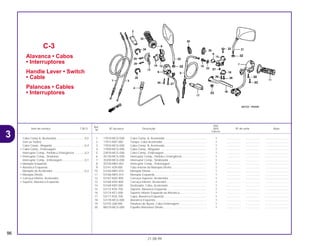Ref.
Qtd.
Item de serviço T.M.O. Nº da peça Descrição NX4 Nº de série Nota
Nº
Falcon
1 17910-MCG-000 Cabo Comp. A, Acelerador..................................................... 1 .................. .................. ..............................
2 17913-KB7-000 Tampa, Cabo Acelerador........................................................ 1 .................. .................. ..............................
3 17920-MCG-000 Cabo Comp. B, Acelerador..................................................... 1 .................. .................. ..............................
4 17950-MCG-000 Cabo Comp., Afogador ........................................................... 1 .................. .................. ..............................
5 22870-MCG-000 Cabo Comp., Embreagem ...................................................... 1 .................. .................. ..............................
6 35130-MCG-000 Interruptor Comp., Partida e Emergência ............................... 1 .................. .................. ..............................
7 35200-MCG-000 Interruptor Comp., Sinalizador ................................................ 1 .................. .................. ..............................
8 35330-MK5-003 Interruptor Comp., Embreagem .............................................. 1 .................. .................. ..............................
9 53141-429-000 Tubo Interno da Manopla Direita............................................. 1 .................. .................. ..............................
10 53165-MK5-010 Manopla Direita ....................................................................... 1 .................. .................. ..............................
11 53166-MK5-010 Manopla Esquerda .................................................................. 1 .................. .................. ..............................
12 53167-KAS-900 Carcaça Superior, Acelerador ................................................ 1 .................. .................. ..............................
13 53168-KAS-900 Carcaça Inferior, Acelerador................................................... 1 .................. .................. ..............................
14 53169-KB7-000 Deslizador, Cabo, Acelerador................................................. 1 .................. .................. ..............................
15 53172-KS5-700 Suporte, Alavanca Esquerda .................................................. 1 .................. .................. ..............................
16 53174-KE1-000 Suporte Inferior Esquerdo da Alavanca .................................. 1 .................. .................. ..............................
17 53177-KS5-700 Capa, Alavanca Esquerda ...................................................... 1 .................. .................. ..............................
18 53178-MCG-000 Alavanca Esquerda ................................................................. 1 .................. .................. ..............................
19 53192-268-000 Parafuso de Ajuste, Cabo Embreagem................................... 1 .................. .................. ..............................
20 88210-MCG-000 Espelho Retrovisor Direito ....................................................... 1 .................. .................. ..............................
C-3
Alavanca • Cabos
• Interruptores
Handle Lever • Switch
• Cable
Palancas • Cables
• Interruptores
96
21.08.99
Cabo Comp A, Acelerador....................................0,5
(Um ou Todos)
Cabo Comp., Afogador .........................................0,4
• Cabo Comp., Embreagem
Interruptor Comp., Partida e Emergência .............0,3
• Interruptor Comp., Sinaleiras
Interruptor Comp., Embreagem ............................0,1
• Manopla Esquerda
• Alavanca Esquerda
Manopla do Acelerador.........................................0,2
• Manopla Direita
• Carcaça Inferior, Acelerador
• Suporte, Alavanca Esquerda
3
 