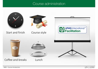Start and finish Course style
LunchCoffee and breaks
M00 - Course introduction 2/9 | 2/293
 