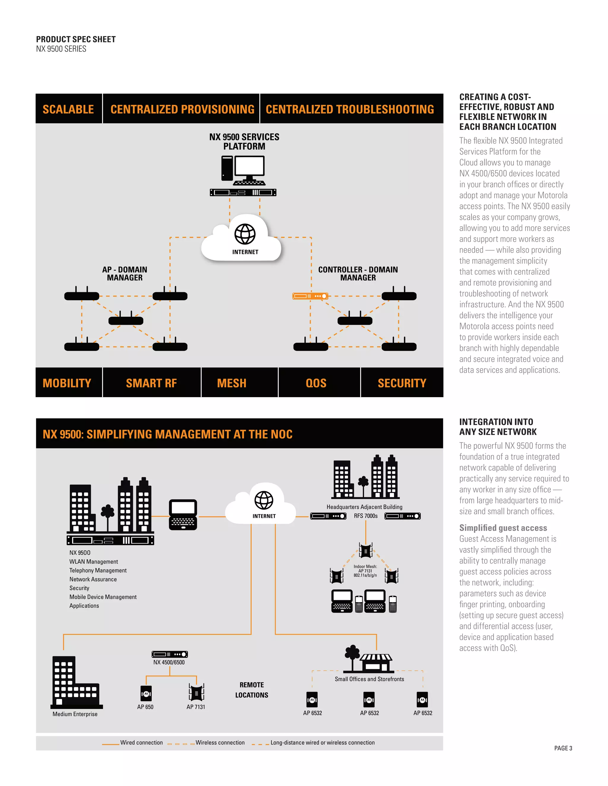 PRODUCT SPEC SHEET
       NX 9500 SERIES




                                                                                                                                                                      Creating a cost-
          SCALABLE                 CENTRALIZED PROVISIONING CENTRALIZED TROUBLESHOOTING                                                                               effective, robust and
                                                                                                                                                                      flexible network in
                                                                                                                                                                      each branch location
                                                                             NX 9500 SERVICES                                                                         The flexible NX 9500 Integrated
                                                                                PLATFORM
                                                                                                                                                                      Services Platform for the
                                                                                                                                                                      Cloud allows you to manage
                                                                                                                                                                      NX 4500/6500 devices located
                                                                                                                                                                      in your branch offices or directly
                                                                                                                                                                      adopt and manage your Motorola
                                                                                                                                                                      access points. The NX 9500 easily
                                                                                                                                                                      scales as your company grows,
                                                                                                                                                                      allowing you to add more services
                                                                                                                                                                      and support more workers as
                                                                                    INTERNET                                                                          needed — while also providing
                                                                                                                                                                      the management simplicity
                                  AP - DOMAIN                                                                        CONTROLLER - DOMAIN                              that comes with centralized
                                   MANAGER                                                                                MANAGER
                                                                                                                                                                      and remote provisioning and
                                                                                                                                                                      troubleshooting of network
                                                                                                                                                                      infrastructure. And the NX 9500
                                                                                                                                                                      delivers the intelligence your
                                                                                                                                                                      Motorola access points need
                                                                                                                                                                      to provide workers inside each
                                                                                                                                                                      branch with highly dependable
                                                                                                                                                                      and secure integrated voice and
                                                                                                                                                                      data services and applications.
          MOBILITY                      SMART RF                              MESH                              QOS                                SECURITY

MOTOROLA SOLUTIONS CONFIDENTIAL RESTRICTED
                                                                                                                                                                      Integration into
          NX 9500: SIMPLIFYING MANAGEMENT AT THE NOC                                                                                                                  any size network
                                                                                                                                                                      The powerful NX 9500 forms the
                                                                                                                                                                      foundation of a true integrated
                                                                                                                                                                      network capable of delivering
                                                                                                                                                                      practically any service required to
                                                                                                                                                                      any worker in any size office —
                                                                                                                                                                      from large headquarters to mid-
                                                                                                                         Headquarters Adjacent Building
                                                                                            INTERNET                               RFS 7000s
                                                                                                                                                                      size and small branch offices.
                                                                                                                                                                      Simplified guest access
                                                                                                                                                                      Guest Access Management is
                    NX 95OO                                                                                                                                           vastly simplified through the
                    WLAN Management
                                                                                                                                   Indoor Mesh:
                                                                                                                                                                      ability to centrally manage
                    Telephony Management                                                                                              AP 7131
                                                                                                                                   802.11a/b/g/n
                                                                                                                                                                      guest access policies across
                    Network Assurance
                                                                                                                                                                      the network, including:
                    Security
                    Mobile Device Management                                                                                                                          parameters such as device
                    Applications                                                                                                                                      finger printing, onboarding
                                                                                                                                                                      (setting up secure guest access)
                                                                                                                                                                      and differential access (user,
                                                                                                                                                                      device and application based
                                                                                                                                                                      access with QoS).
                                                    NX 4500/6500

                                                                                                                            Small Offices and Storefronts
                                                                                      REMOTE
                                                                                     LOCATIONS
                                               AP 650              AP 7131
              Medium Enterprise                                                                                AP 6532                AP 6532               AP 6532



                                      Wired connection                Wireless connection         Long-distance wired or wireless connection
                                                                                                                                                                                                    PAGE 3

       MOTOROLA SOLUTIONS CONFIDENTIAL RESTRICTED
 