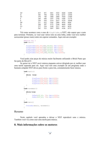 28
G# 415 831 1661 3322 6644 13288
G 392 784 1568 3136 6272 12544
F# 370 740 1480 2960 5920 11840
F 349 698 1397 2794 5588 11176
E 330 659 1319 2637 5274 10548
D# 311 622 1245 2489 4978 9956
D 294 587 1175 2349 4699 9398
C# 277 554 1109 2217 4435 8870
C 262 523 1047 2093 4186 8372
Tal como acontece com o caso de PlayFileEx, o NXT, não espere que a nota
para terminar. Portanto, se você usar vários tons na uma linha, então você teve melhor
acrescentar (pouco mais) entre em esperar comandos. Aqui está um exemplo:
#define VOL 3
task main()
{
PlayToneEx(262,400,VOL,FALSE); Wait(500);
PlayToneEx(294,400,VOL,FALSE); Wait(500);
PlayToneEx(330,400,VOL,FALSE); Wait(500);
PlayToneEx(294,400,VOL,FALSE); Wait(500);
PlayToneEx(262,1600,VOL,FALSE); Wait(2000);
}
Você pode criar peças de música muito facilmente utilizando o Brick Piano que
faz parte do BricxCC.
Se quiser ter o NXT ouvir música enquanto estiver dirigindo por aí, melhor usar
uma tarefa separada para ele. Aqui você tem uma exemplo de um programa onde o
bastante estúpido NXT drives para frente e para trás, constantemente fazer música.
task music()
{
while (true)
{
PlayTone(262,400); Wait(500);
PlayTone(294,400); Wait(500);
PlayTone(330,400); Wait(500);
PlayTone(294,400); Wait(500);
}
}
task movement()
{
while(true)
{
OnFwd(OUT_AC, 75); Wait(3000);
OnRev(OUT_AC, 75); Wait(3000);
}
}
task main()
{
Precedes(music, movement);
}
Resumo
Neste capítulo você aprendeu a deixar o NXT reproduzir sons e música.
Também você viu como usar uma tarefa para música.
8. Mais informações sobre os motores
 
