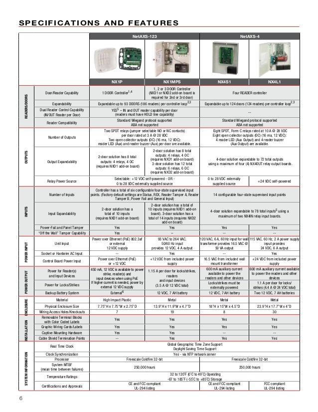 Honeywell Access NXC1 Data Sheet